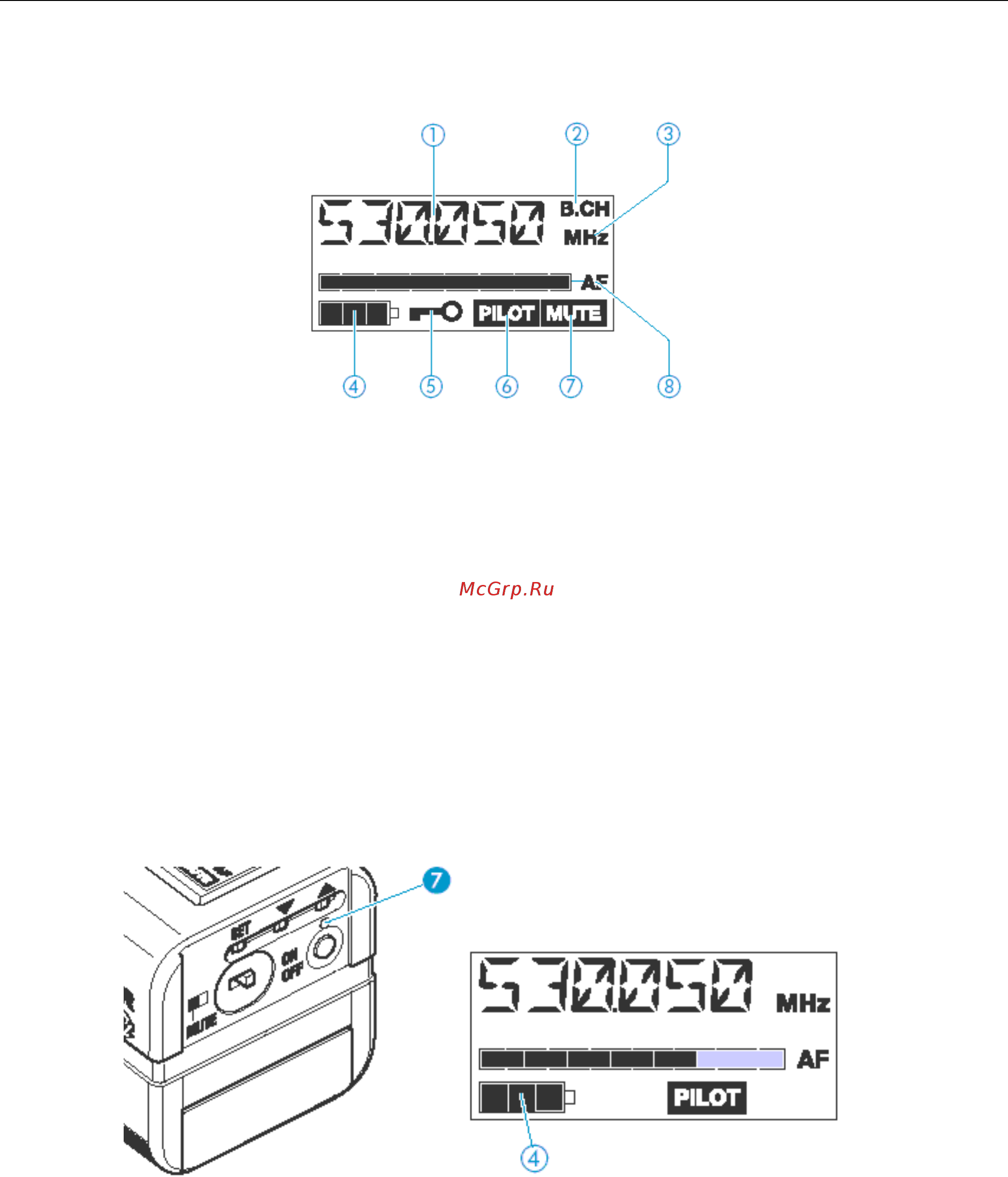 Sennheiser SKP-500 G2 [8/28] Индикаторы и изображения на дисплее