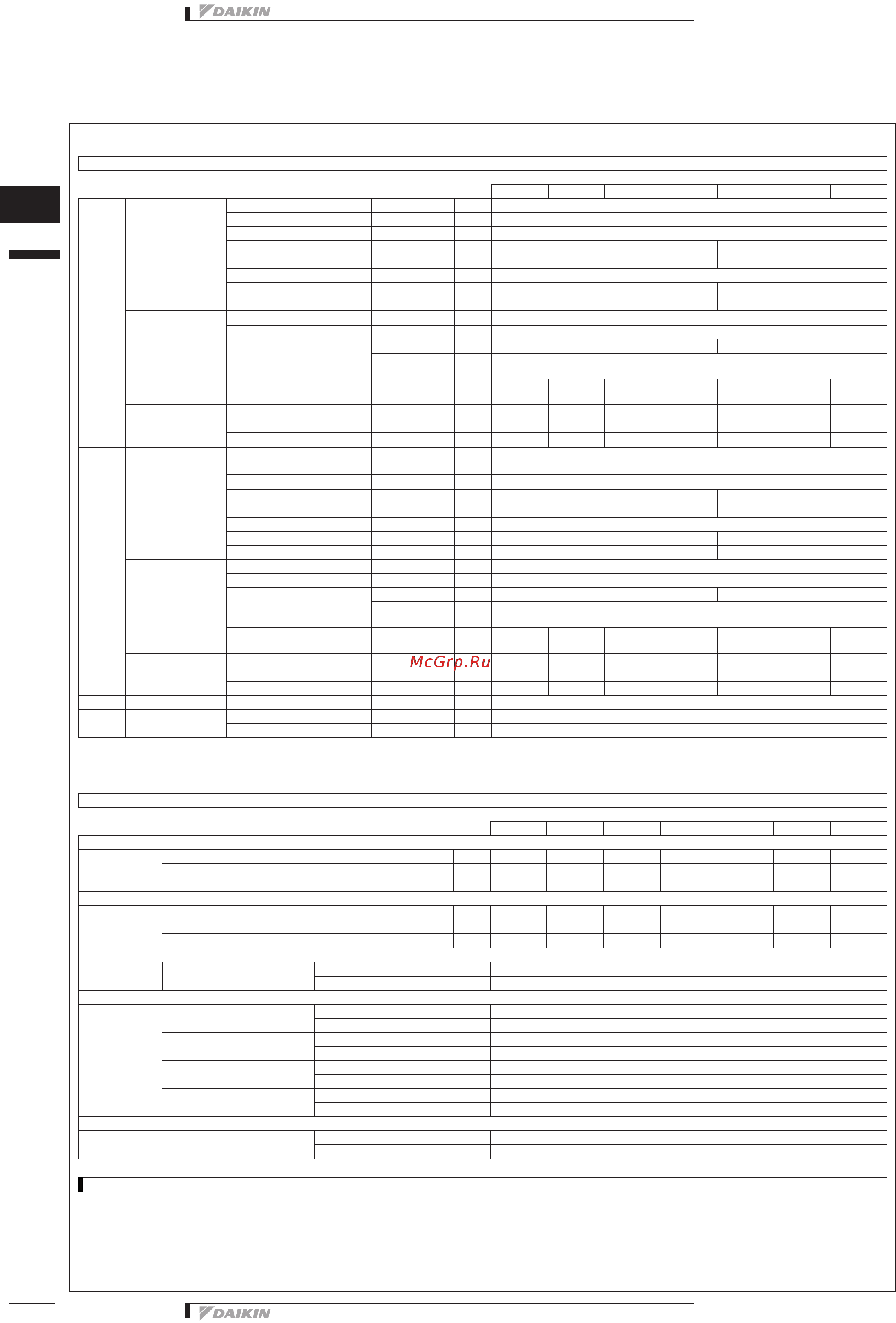 Daikin EWYQ050BAWP [10/129] Опции