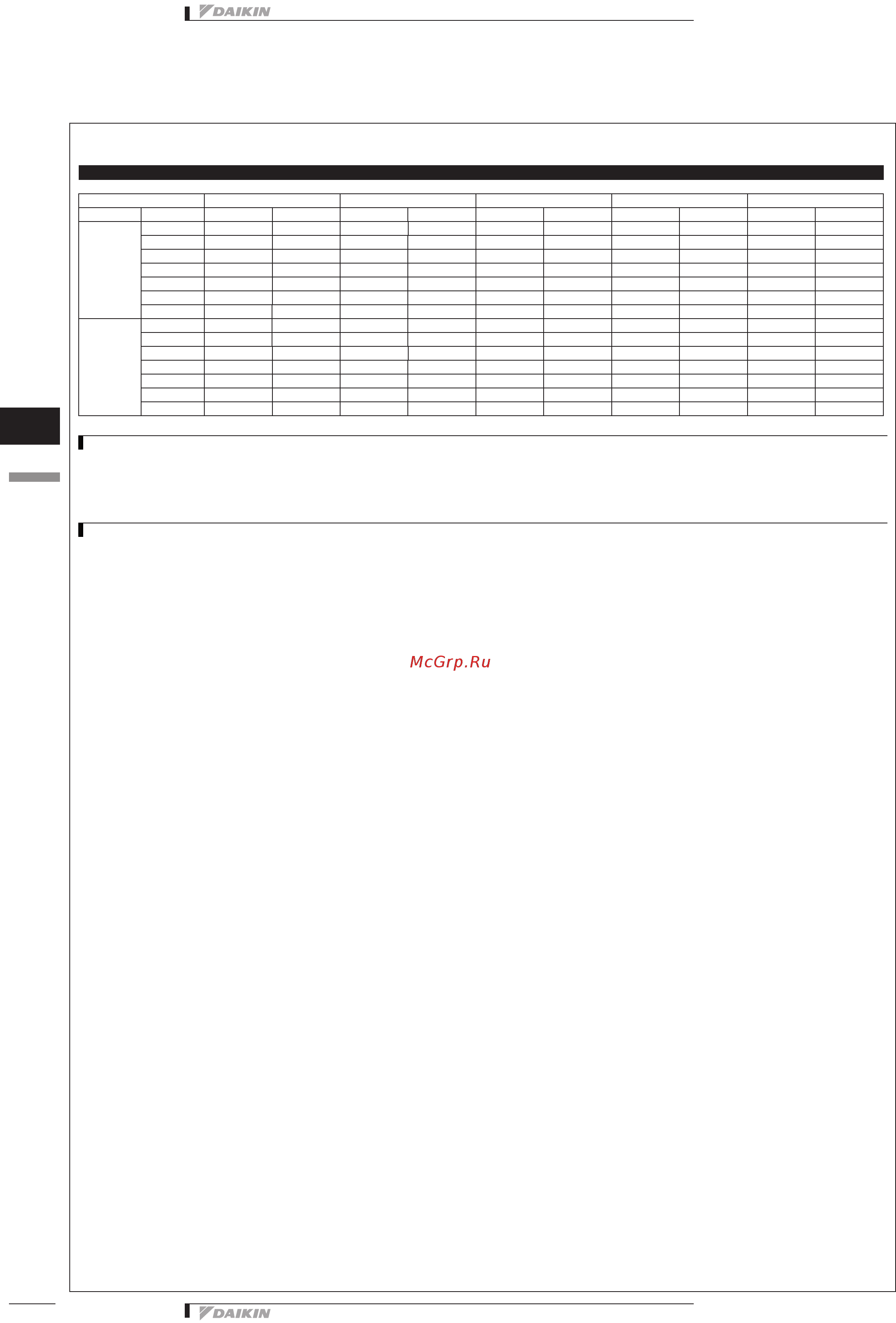 Daikin EWAQ016BAWN [106/129] Таблицы производительности