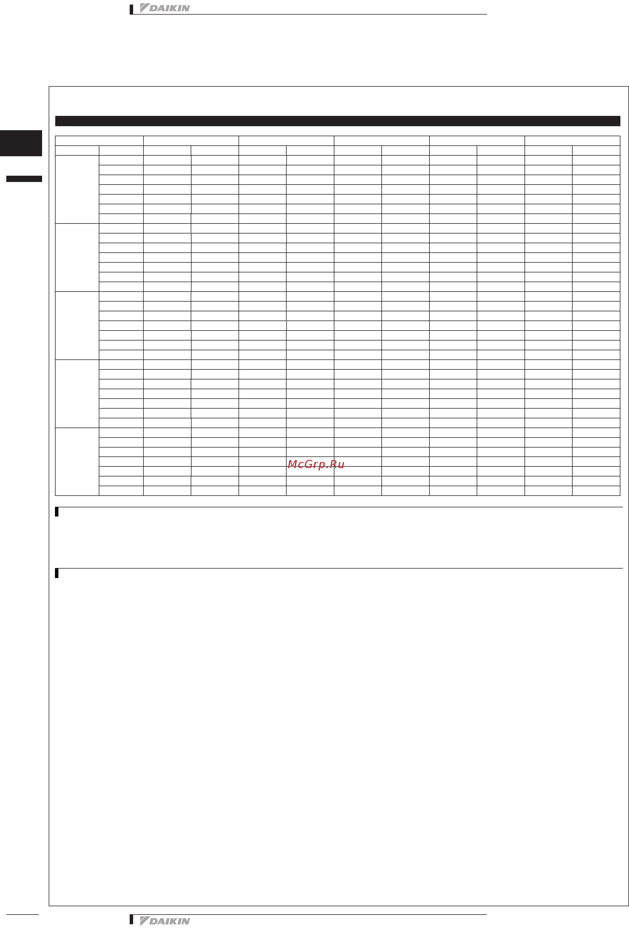 Daikin EWYQ040BAWP [12/129] Таблицы производительности
