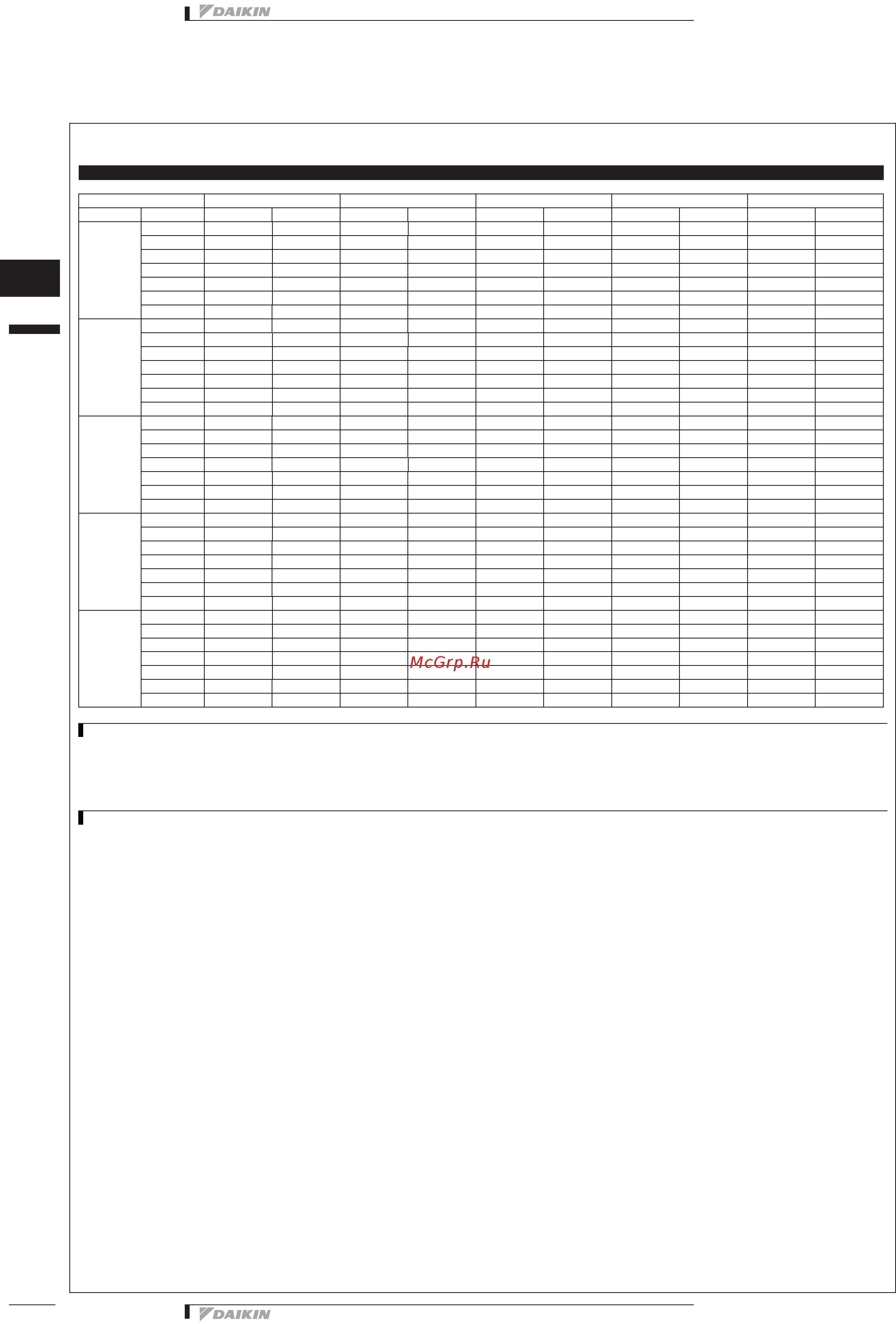 Daikin EWAQ016BAWN [42/129] Таблицы производительности