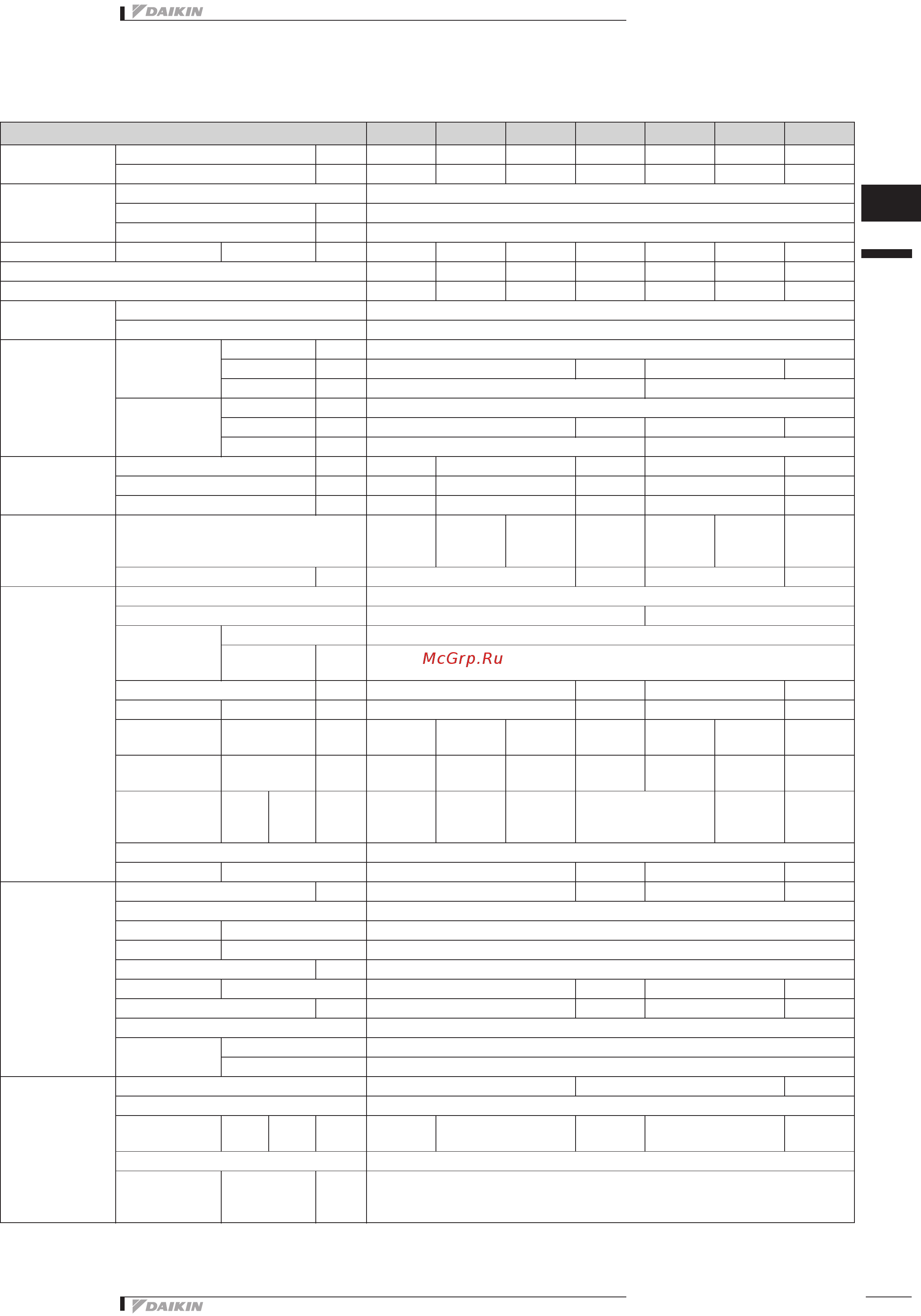 Daikin EWYQ040BAWP [7/129] Технические характеристики