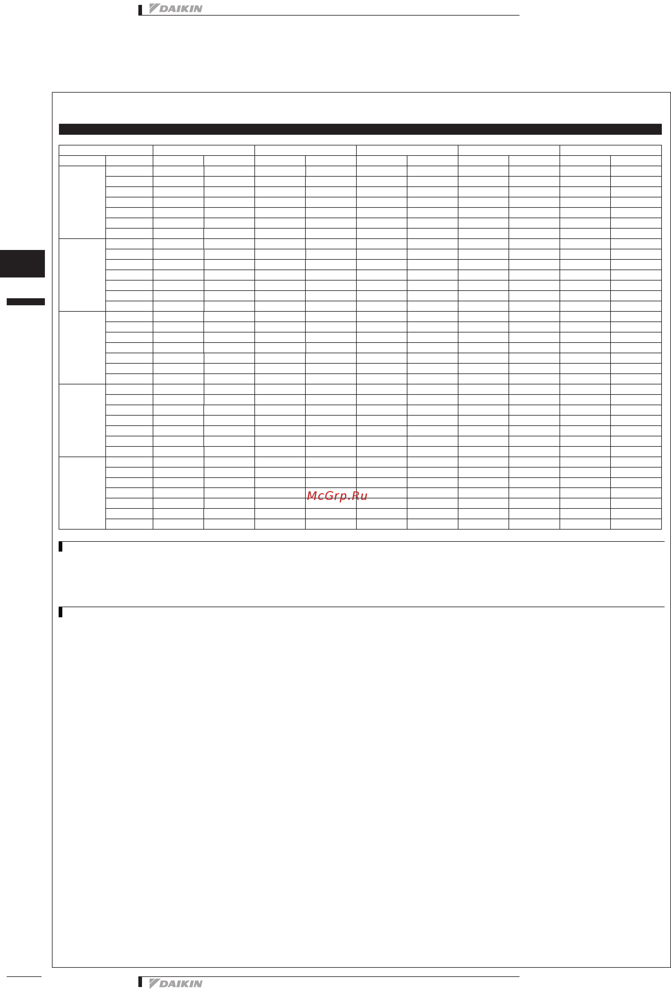 Daikin EWAQ016BAWN [72/129] Таблицы производительности