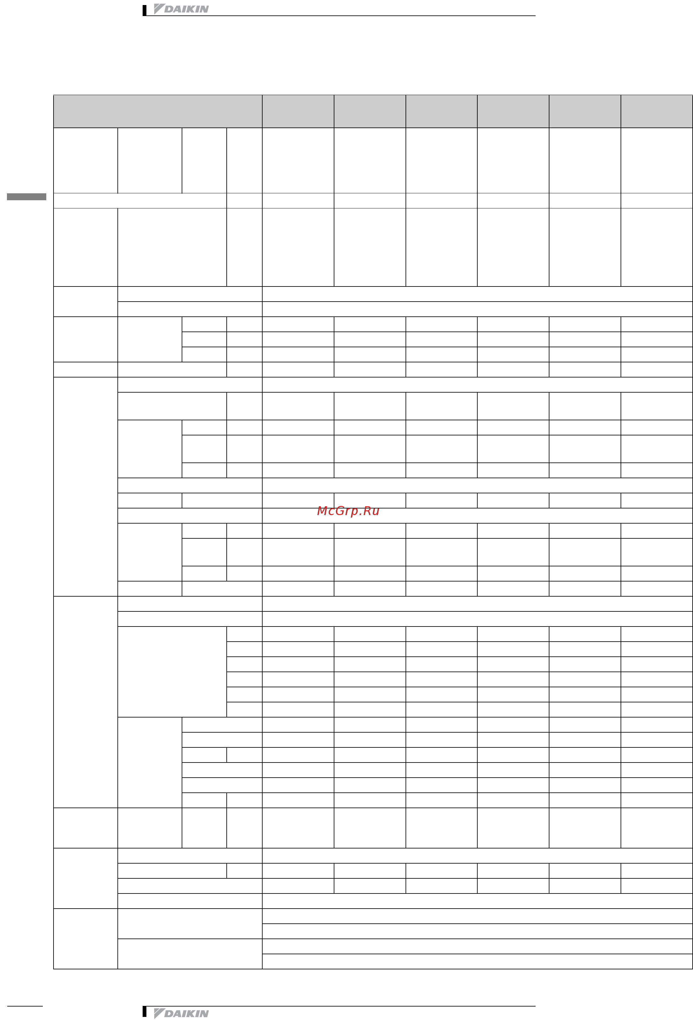 Daikin EWWP028KAW1N [12/58] Технические характеристики
