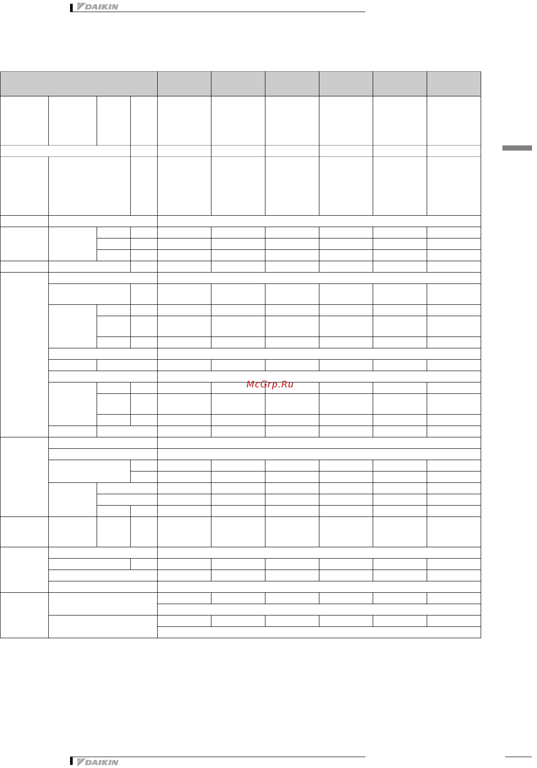 Daikin EWWP028KAW1N [9/58] Технические характеристики