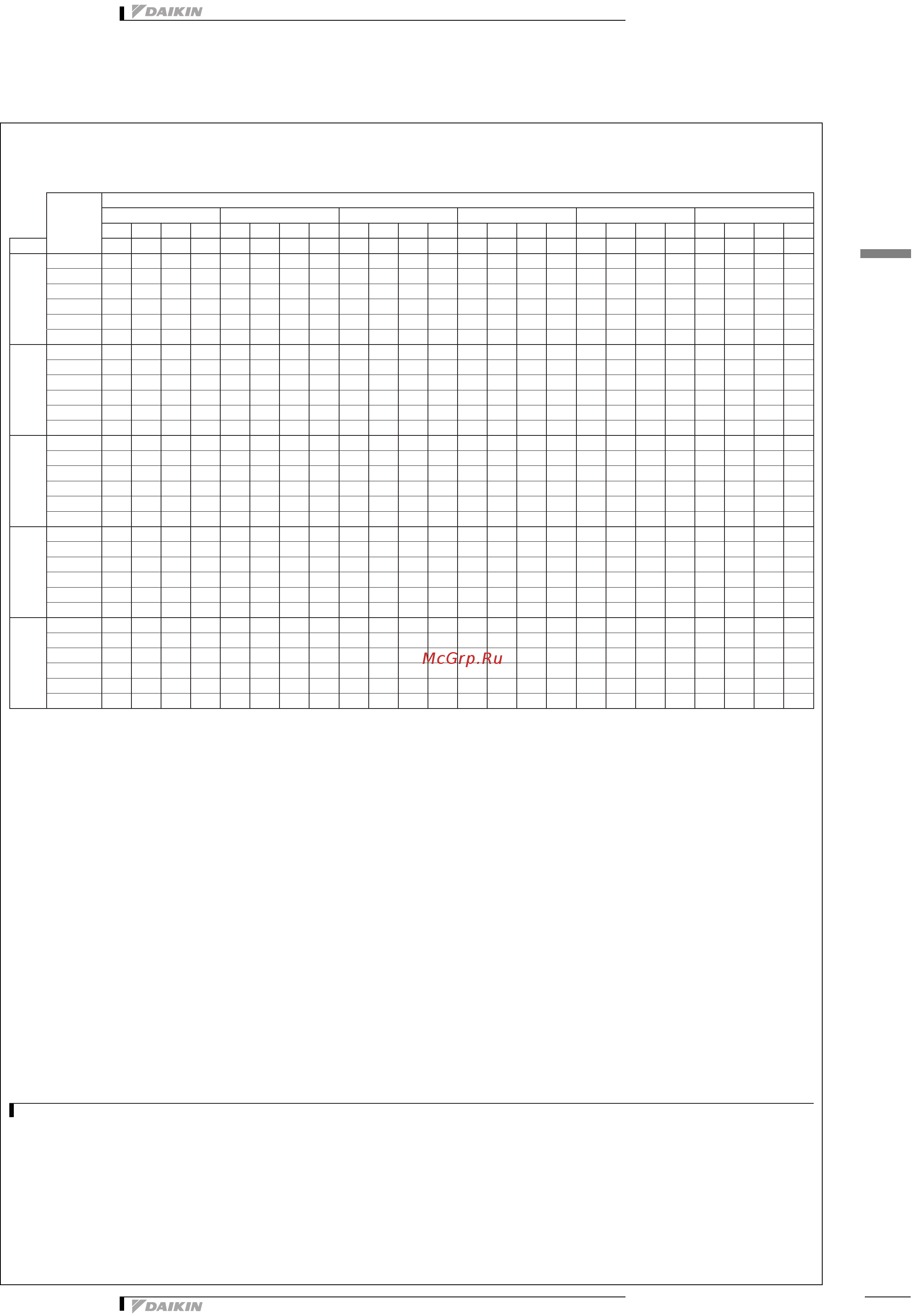 Daikin EWAD490D-SX [21/48] Таблицы производительности