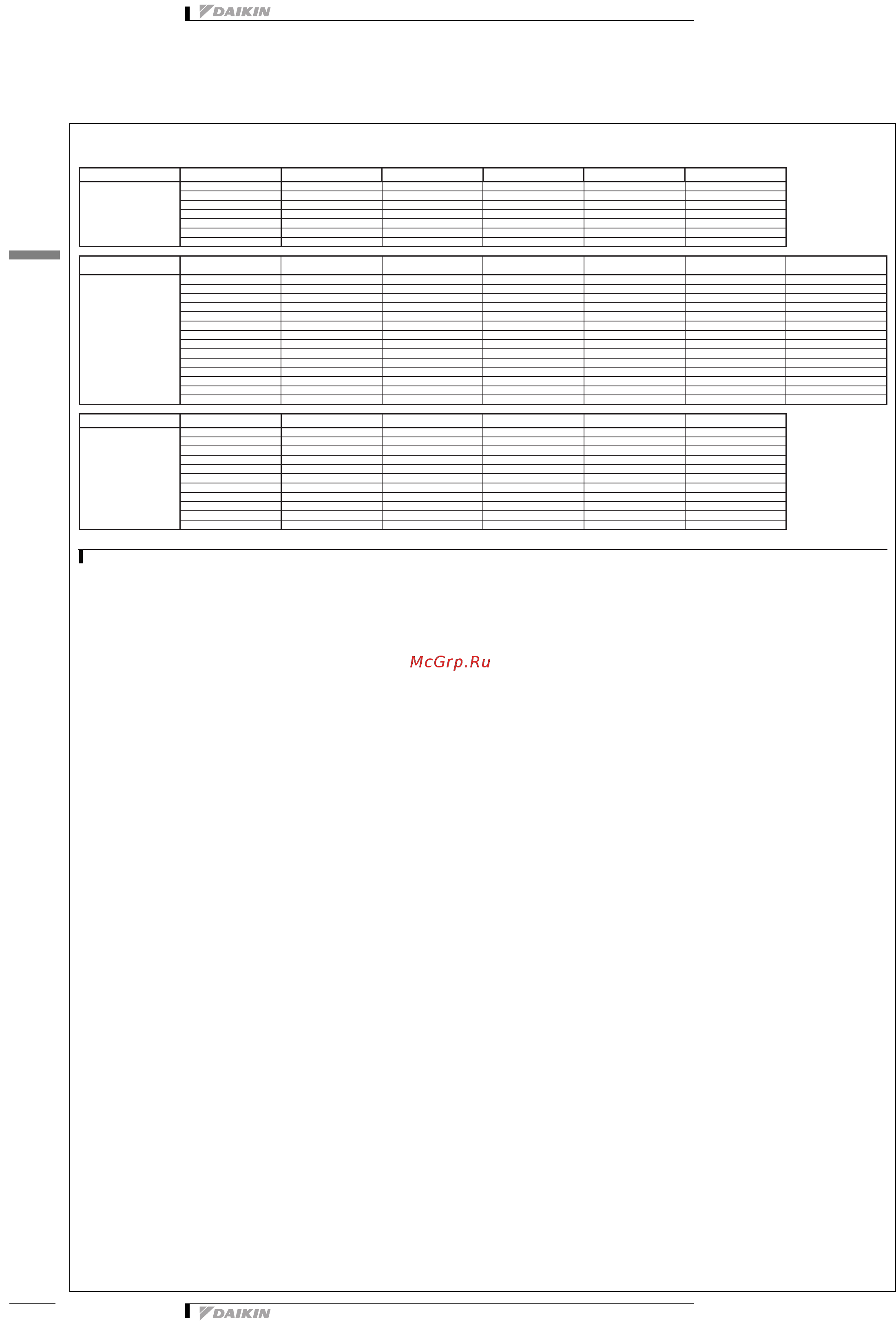 Daikin EWAD490D-SX [22/48] Таблицы производительности