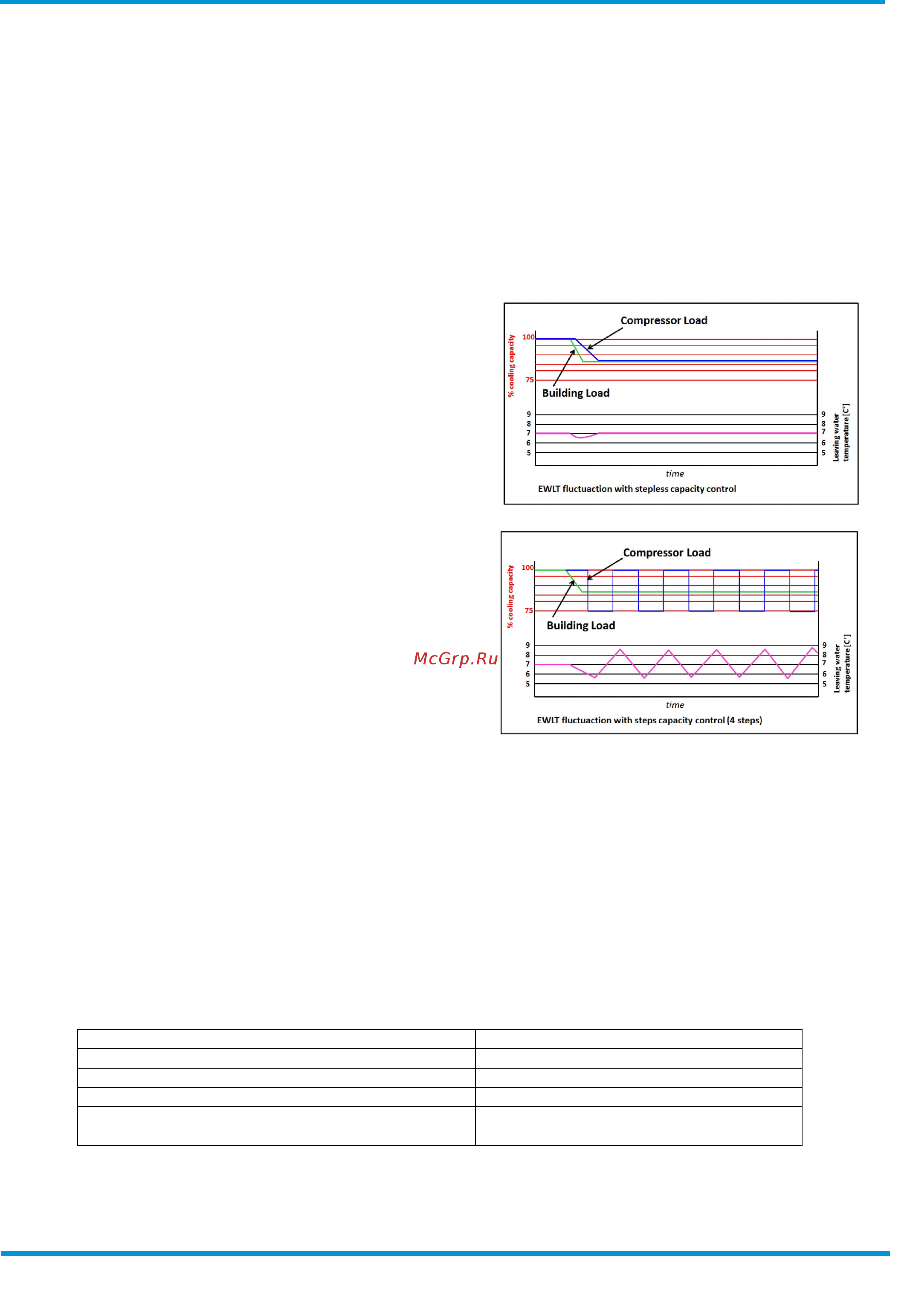 Daikin EWADC11C-SR [3/96] Features and benefits