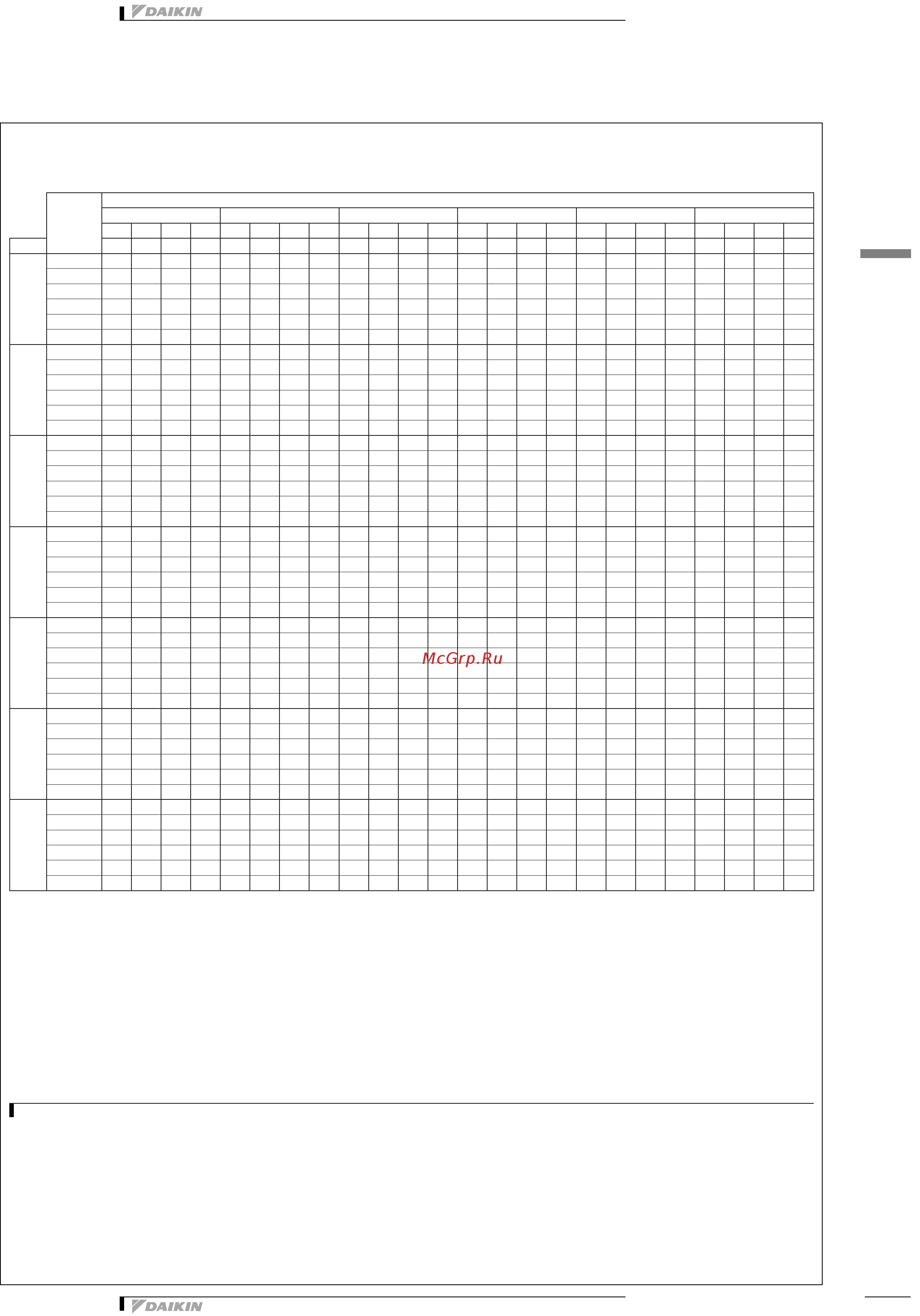 Daikin EWADС11C-SS [21/33] Таблицы производительности