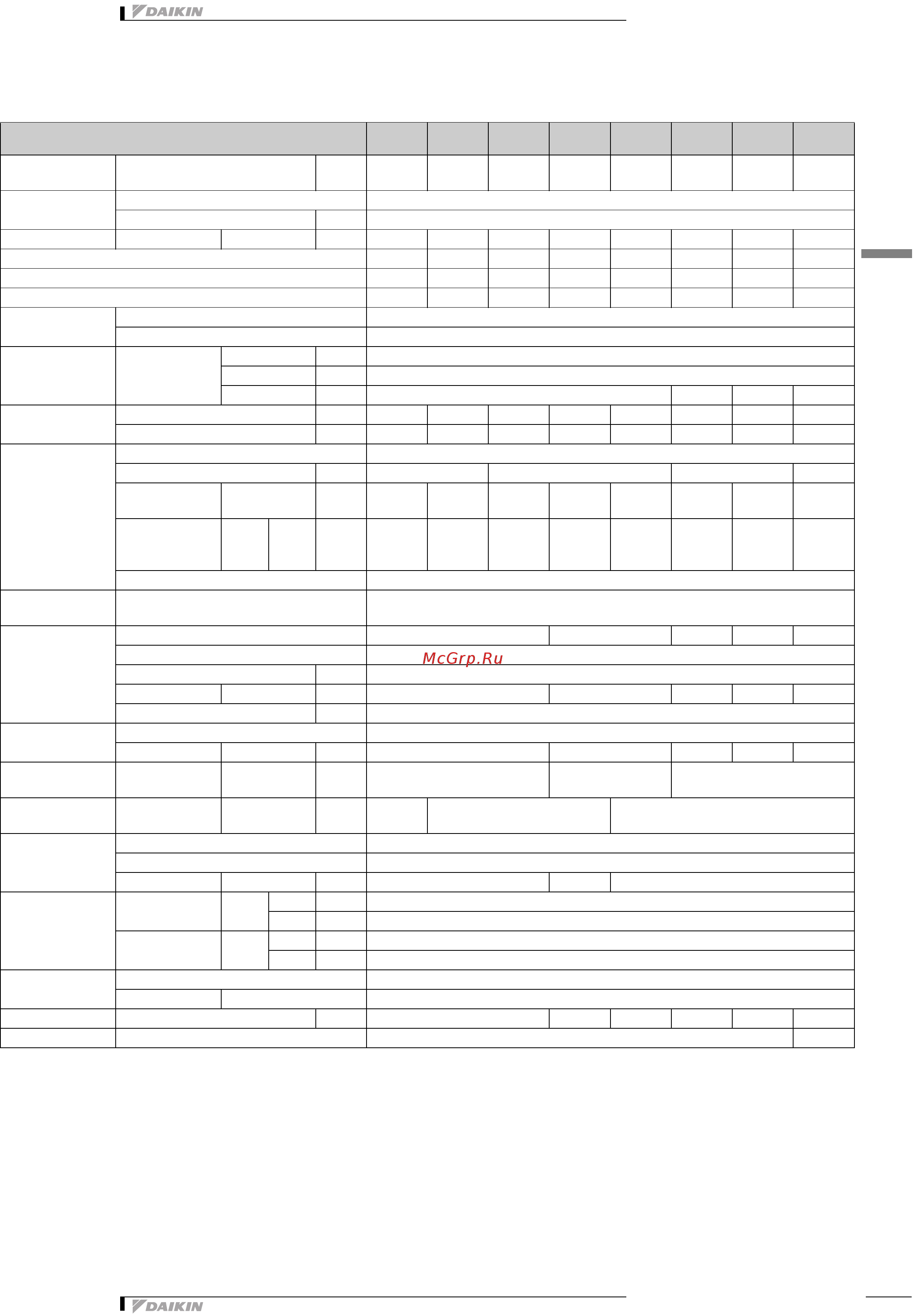 Daikin EWADС11C-SS [5/33] Технические характеристики