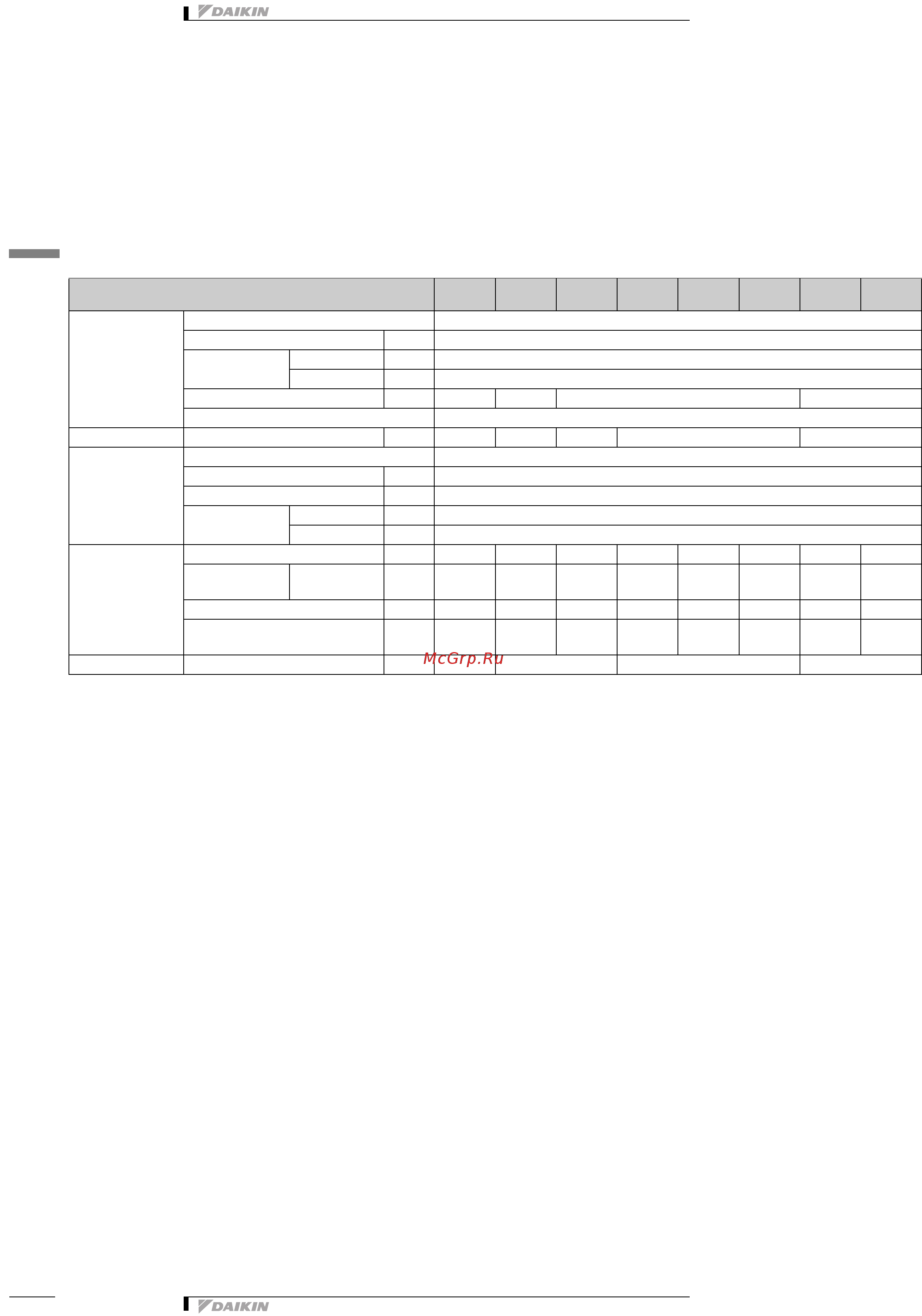 Daikin EWADС11C-SS [8/33] Технические характеристики