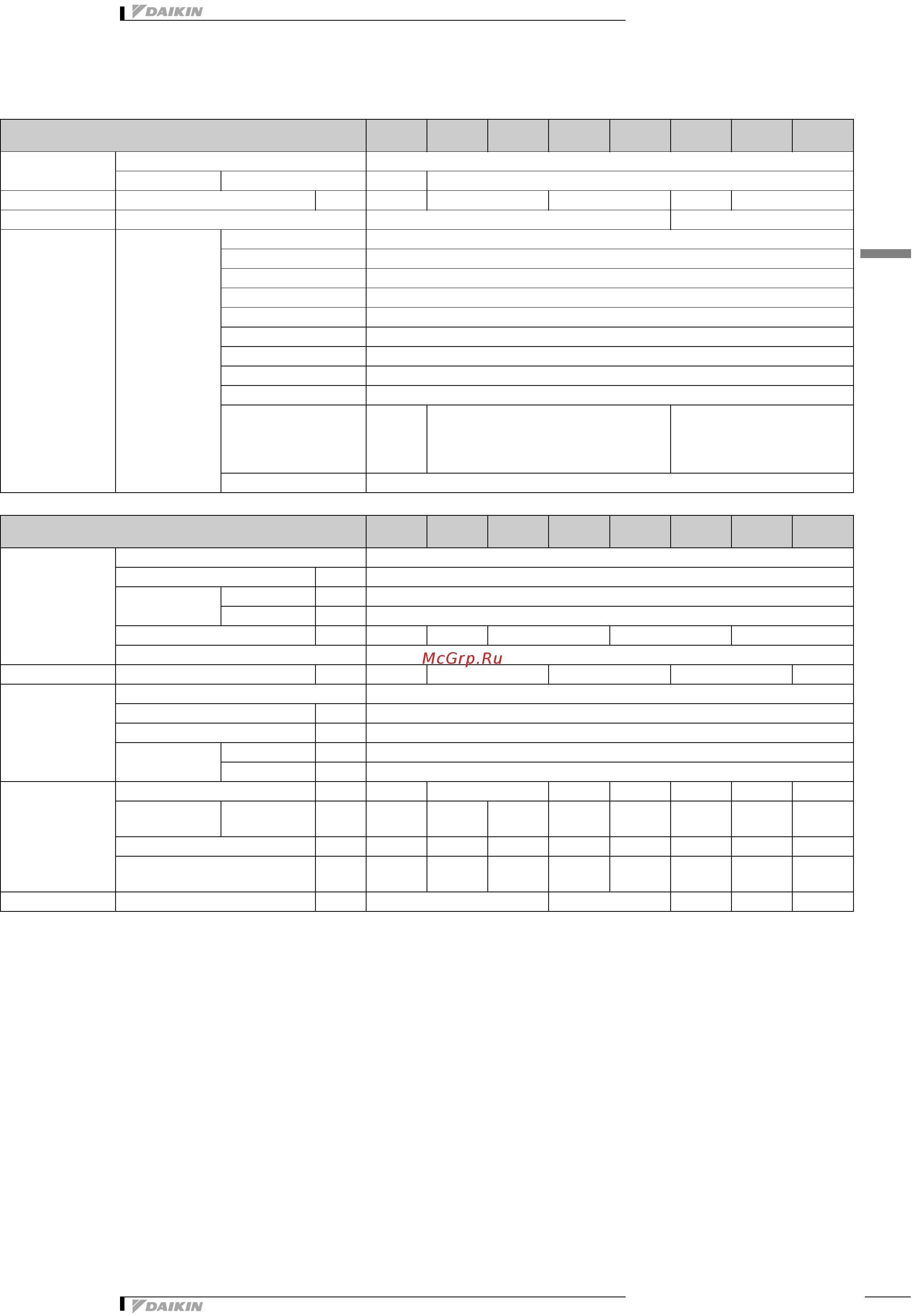 Daikin EWAD880C-SR [7/33] Технические характеристики