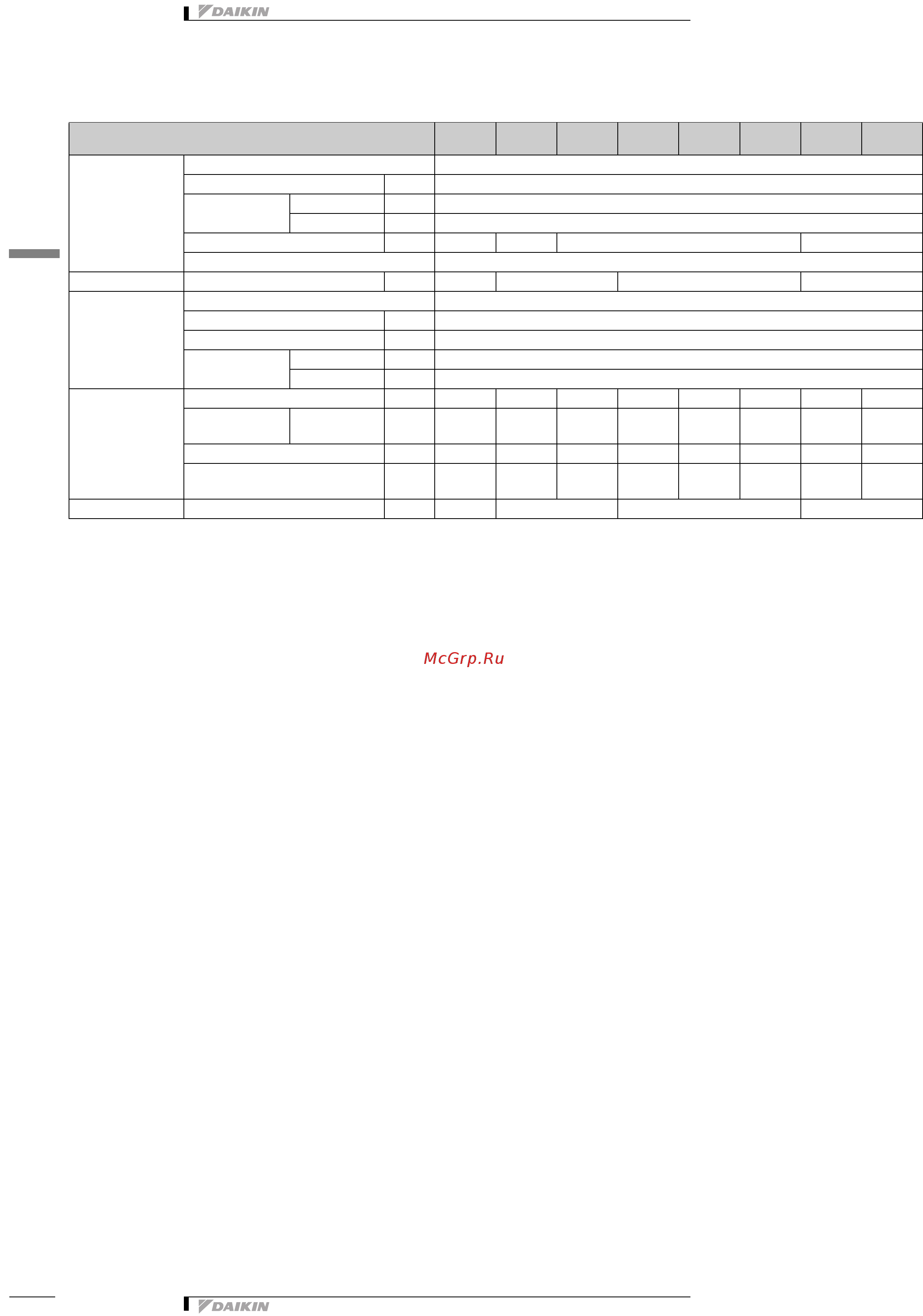 Daikin EWAD880C-SR [8/33] Технические характеристики