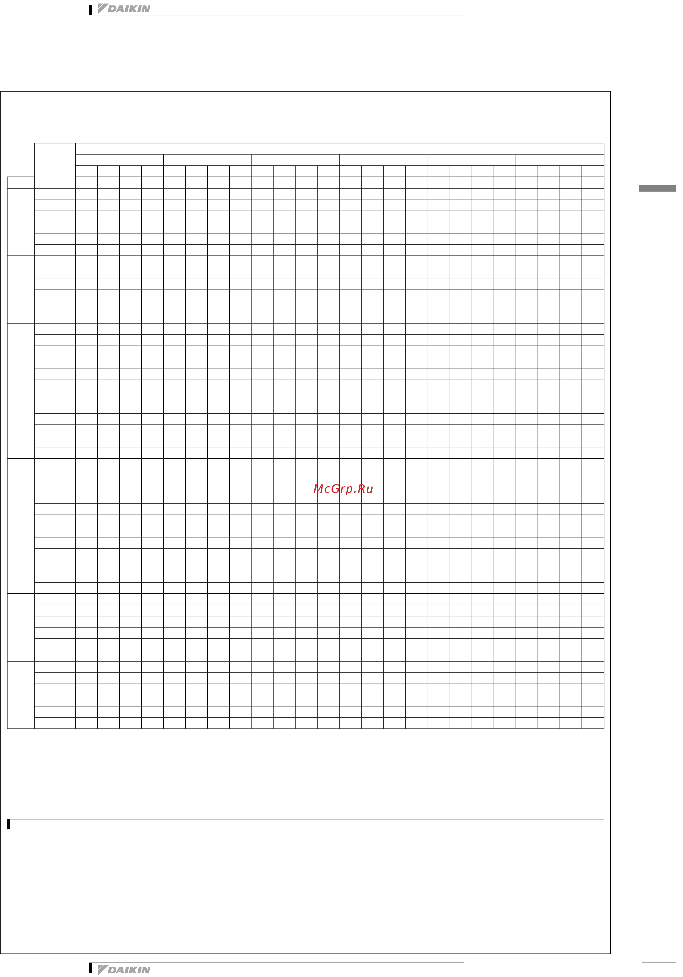 Daikin EWADC17C-XL [21/33] Таблицы производительности