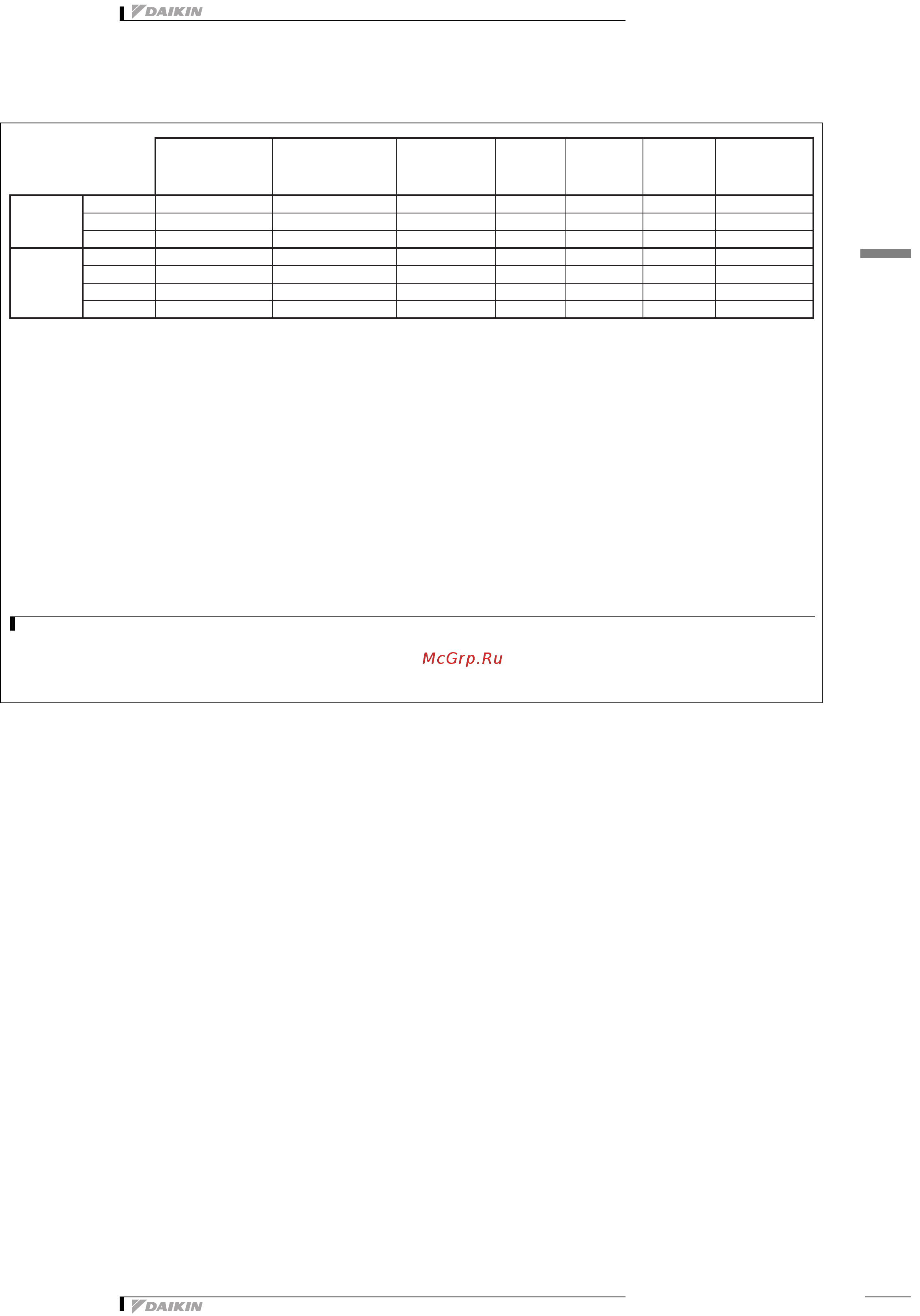 Daikin EWAD820C-PS [15/29] Опции