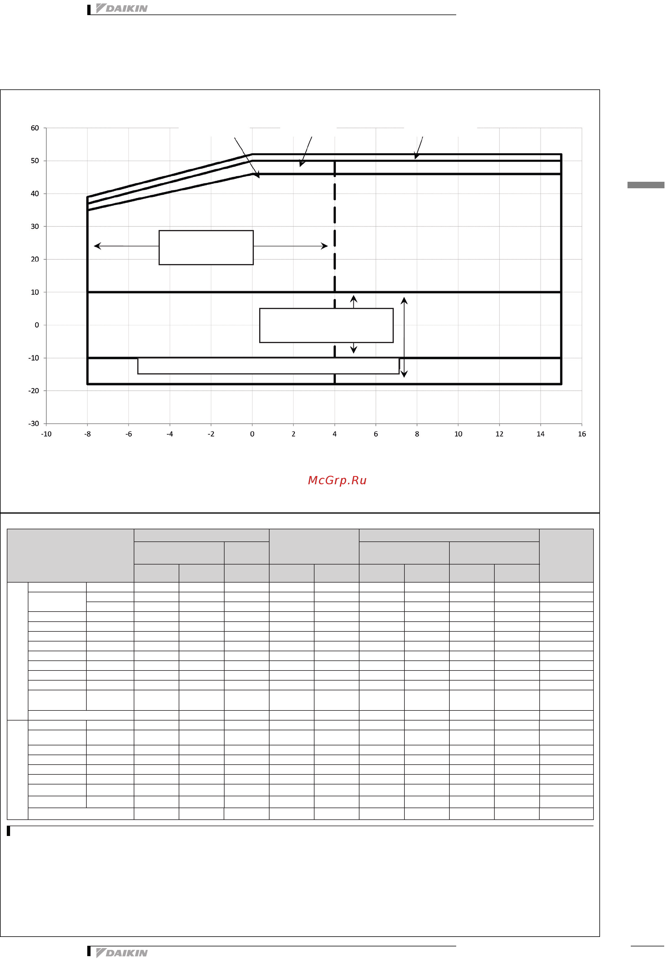 Daikin EWADС12C-PL [23/29] Рабочий диапазон