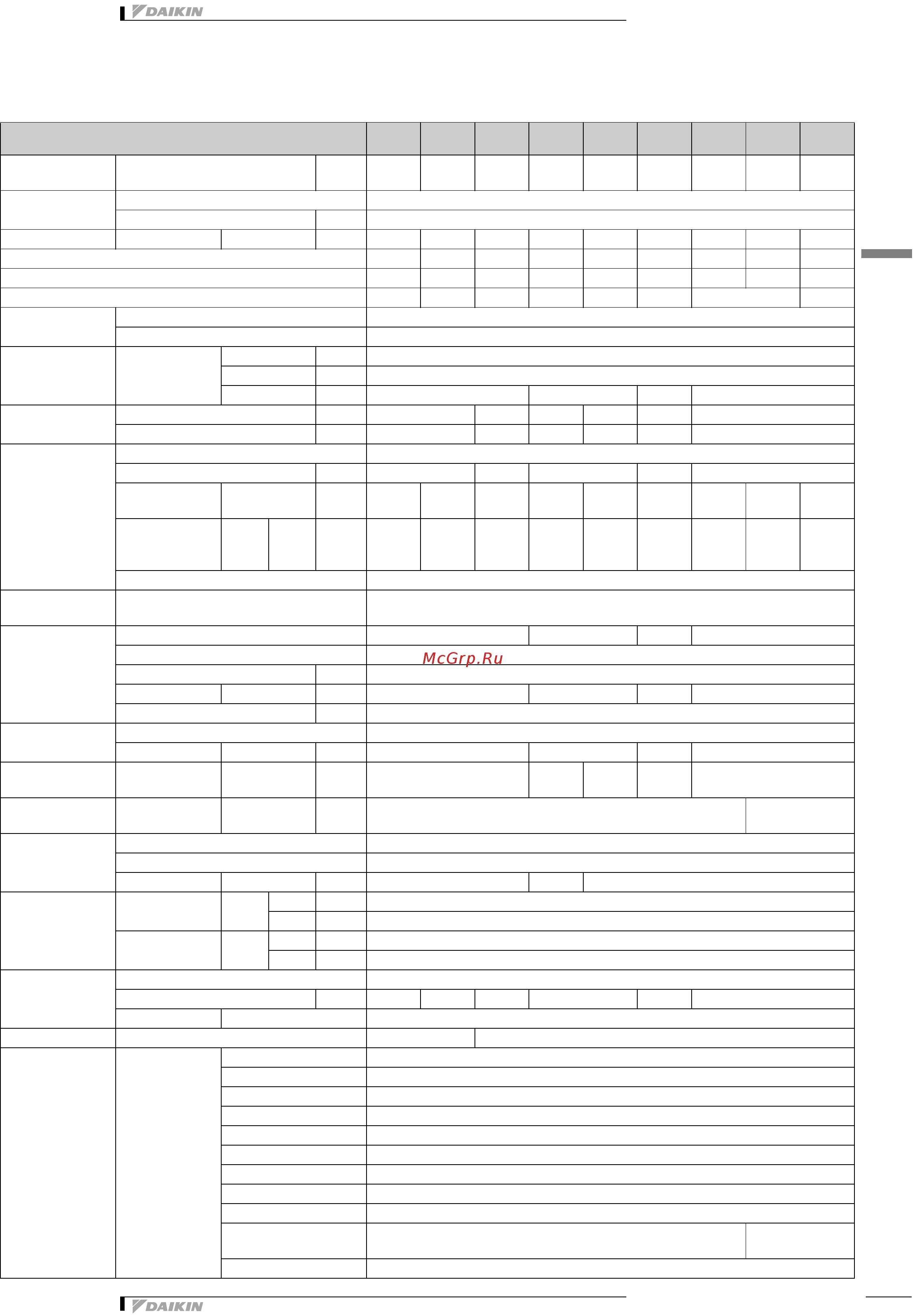 Daikin EWADС12C-PL [5/29] Технические характеристики