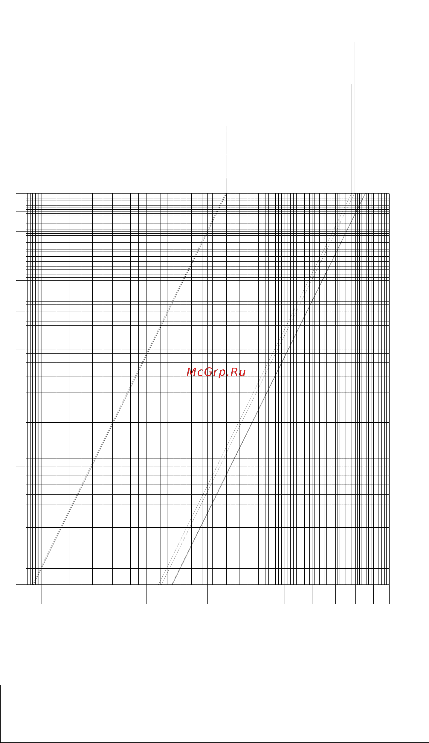 Daikin EWWQC15AJYNN/A [33/72] Pressure drop kpa