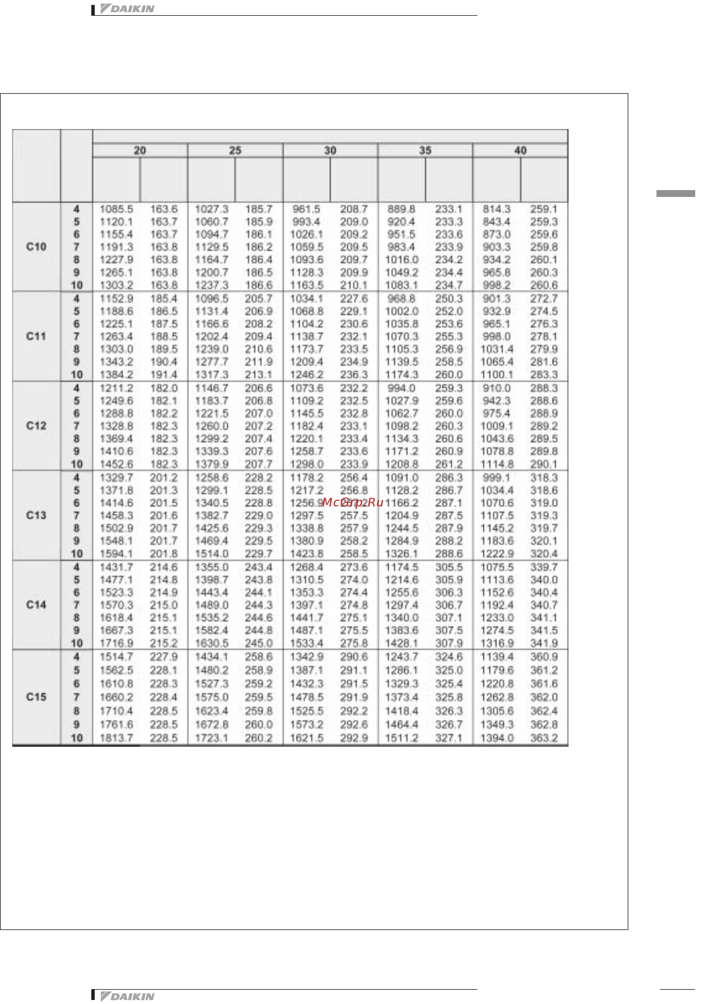 Daikin EWWQC12AJYNN/A [75/103] Ewwqc10 c15ajynn a