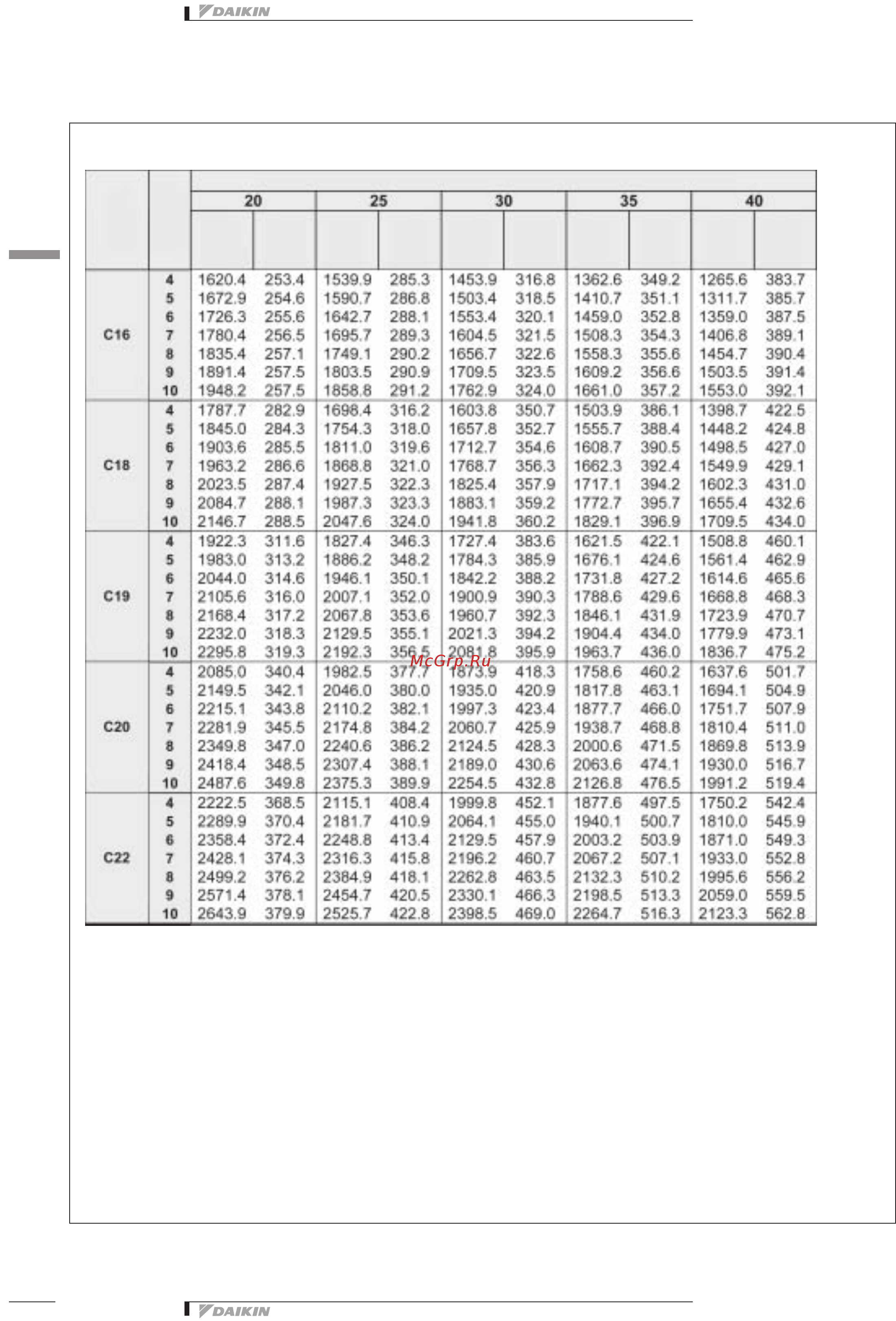 Daikin EWWQC13AJYNN [76/103] Ewwqc16 c22ajynn a