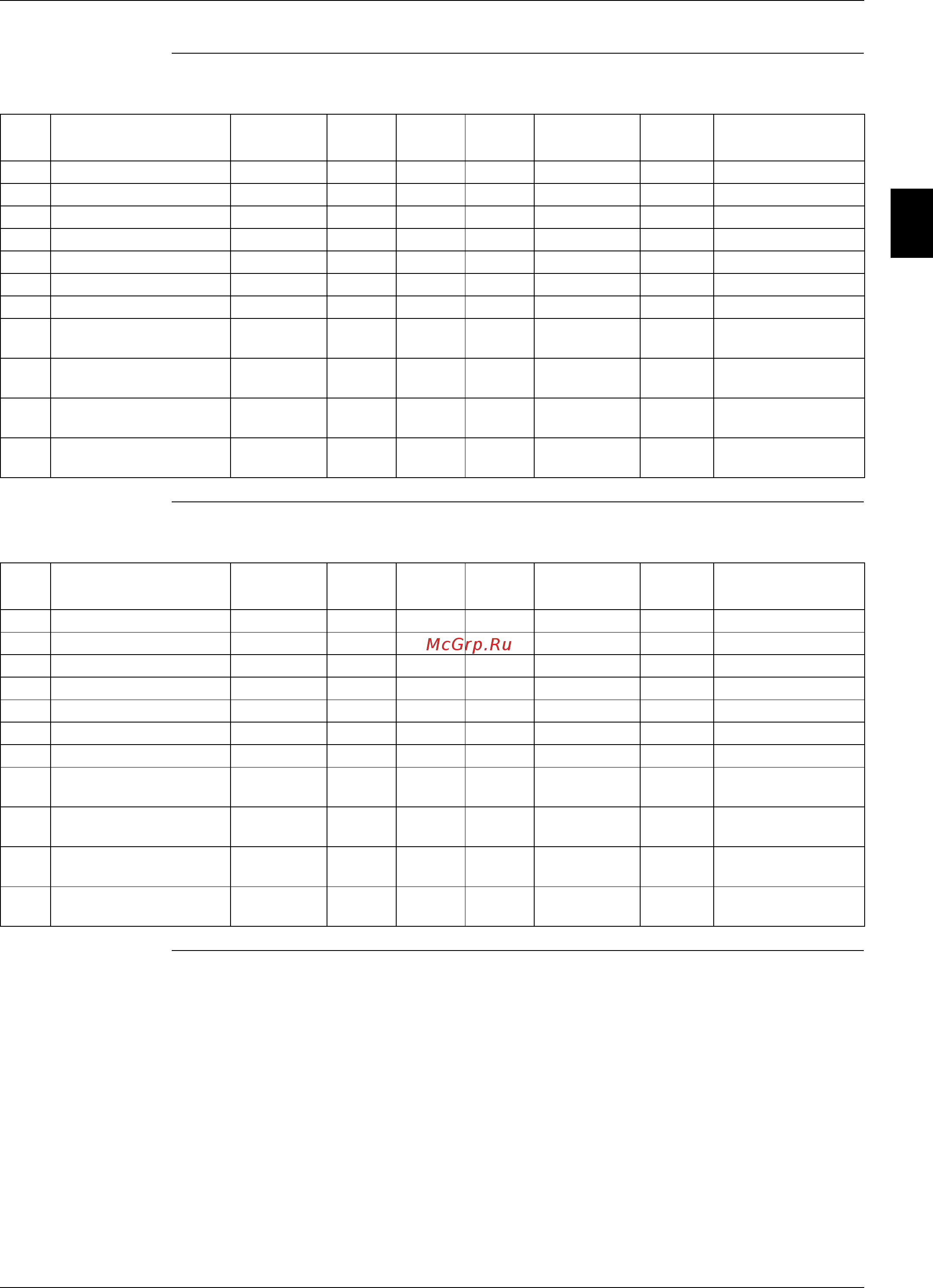 Daikin EWWQC11AJYNN [51/130] Alarm table driver1