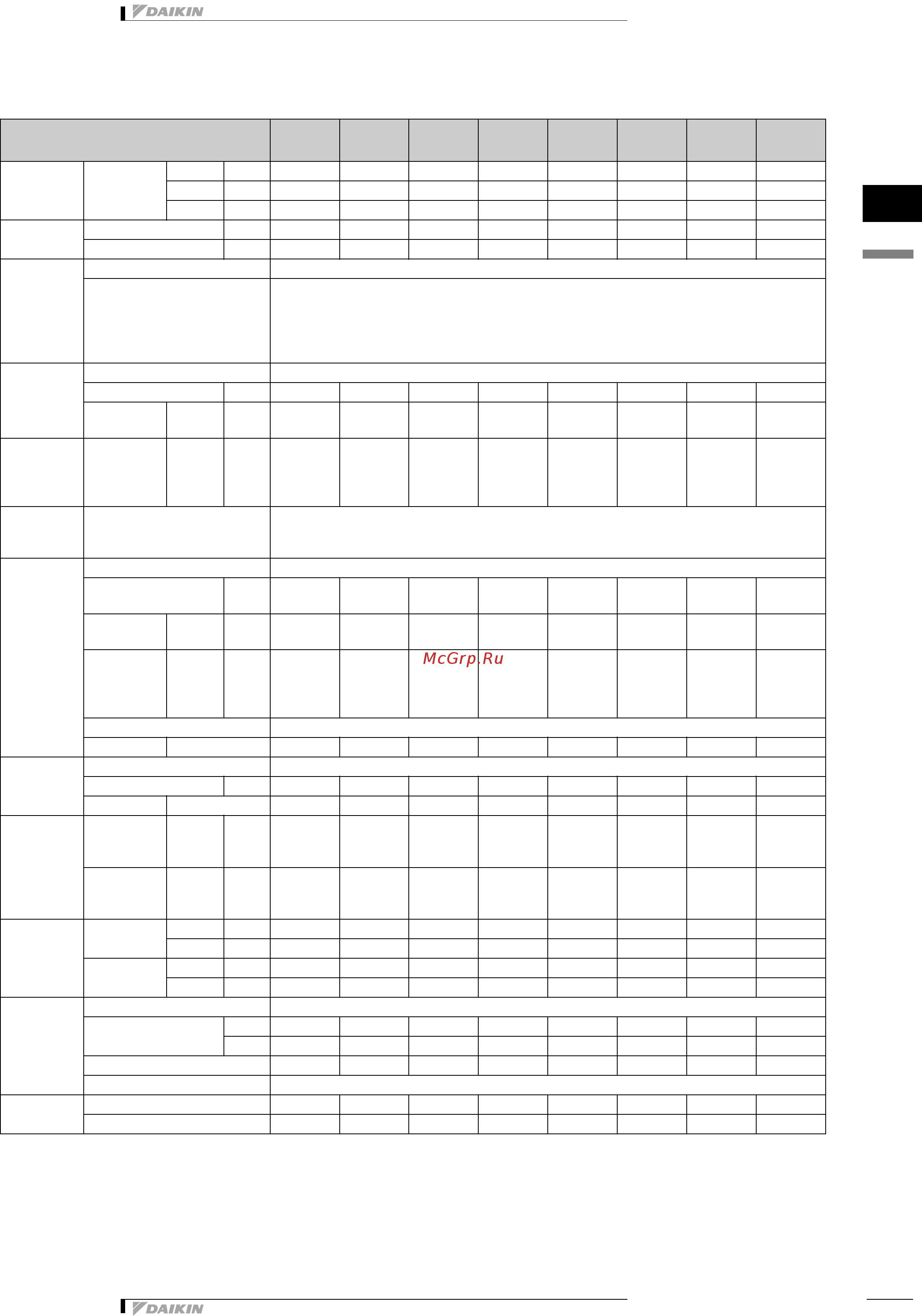 Daikin EWWQC15AJYNN [2/82] Технические характеристики