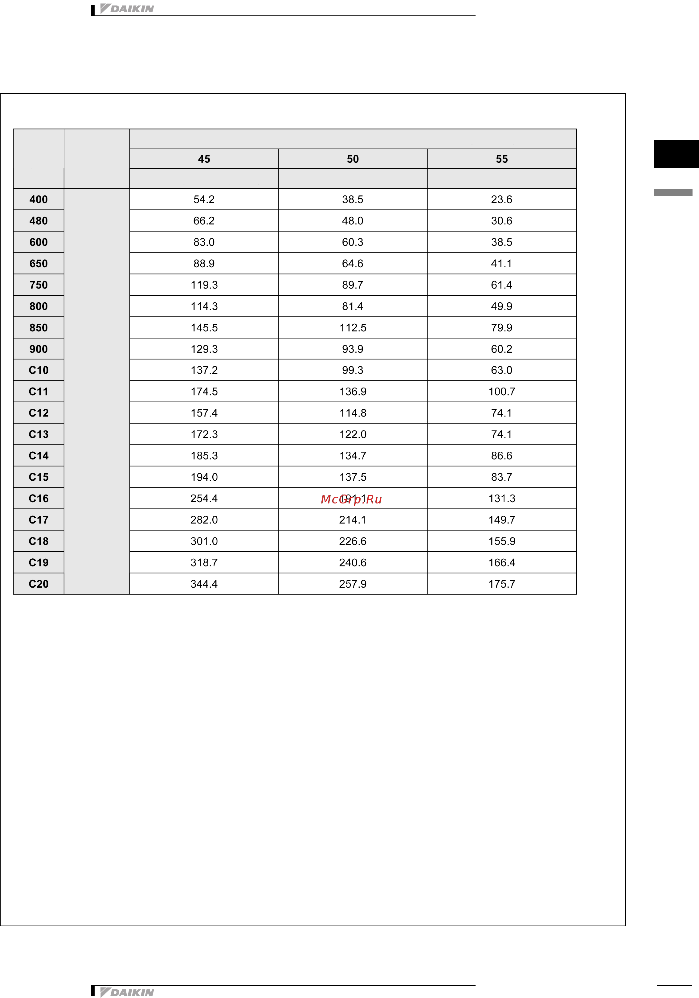 Daikin EWWQC17AJYNN [30/82] 3 íîìèíàëüíûå çíà åíèø äëø àñòè íîé ²åêóïå²àöèè òåïëà