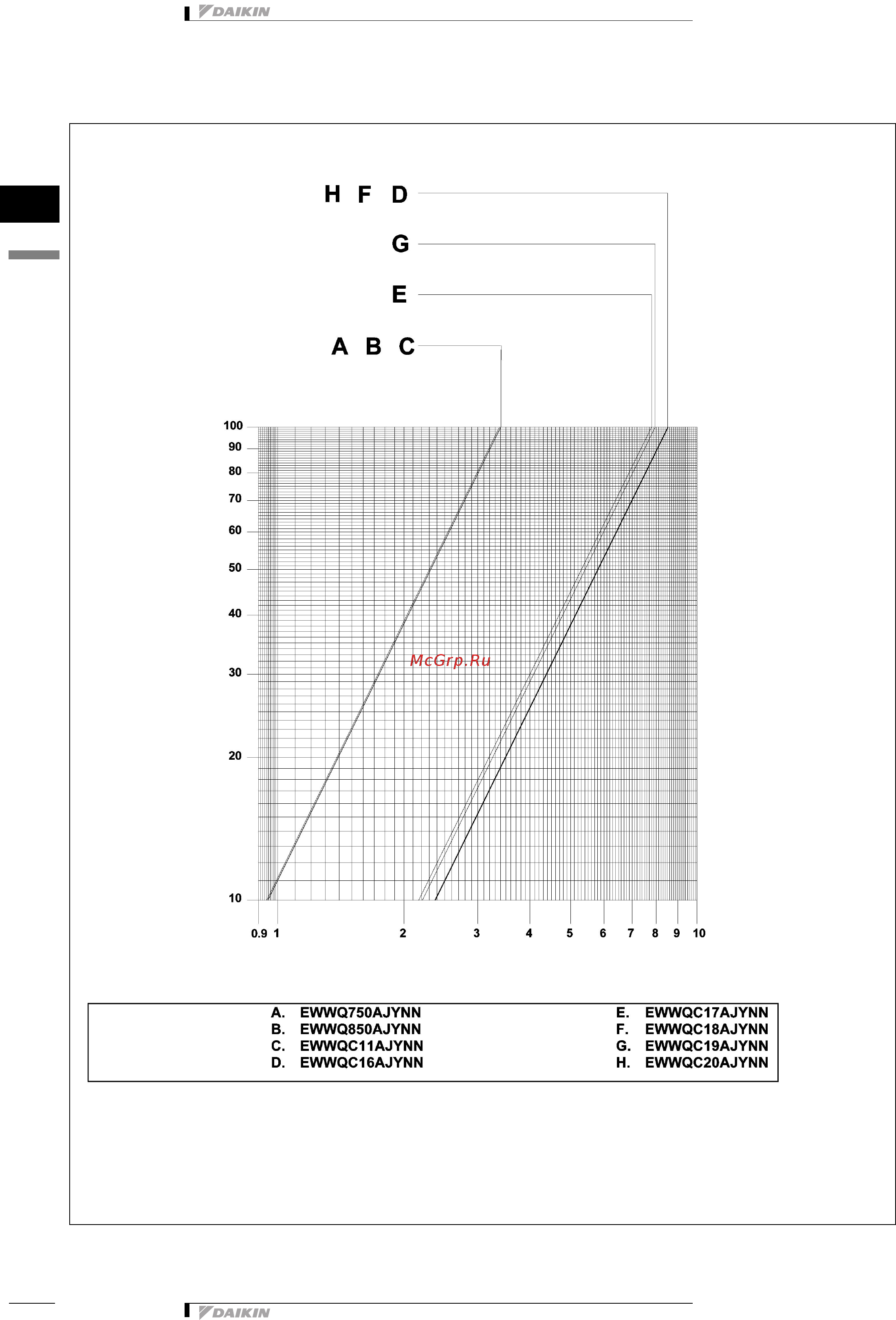 Daikin EWWQ650AJYNN [31/82] 4 ïàäåíèå äàâëåíèø äëø ²åêóïå²àöèè òåïëà