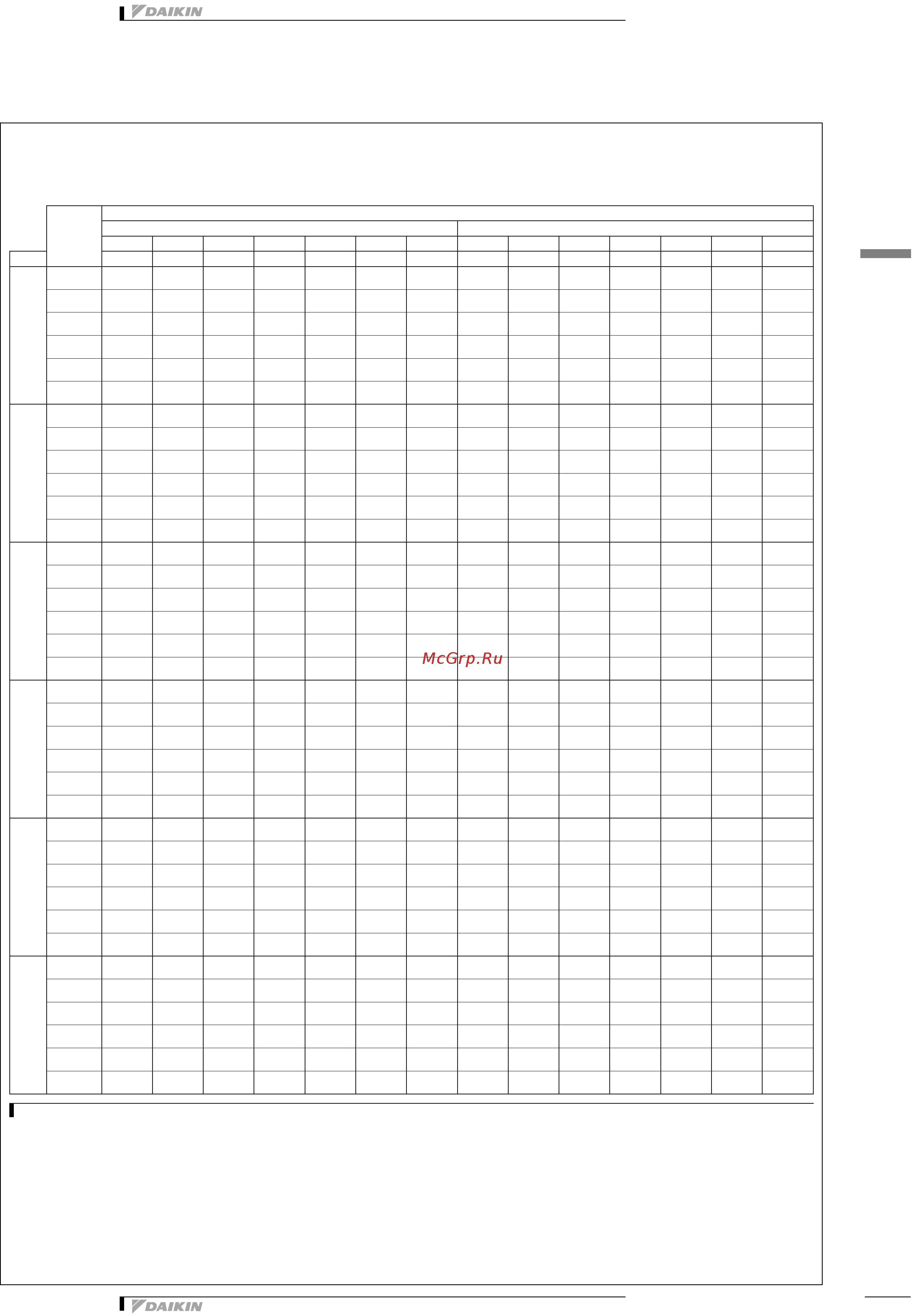 Daikin EWWDС17I-SS [19/51] Таблицы производительности