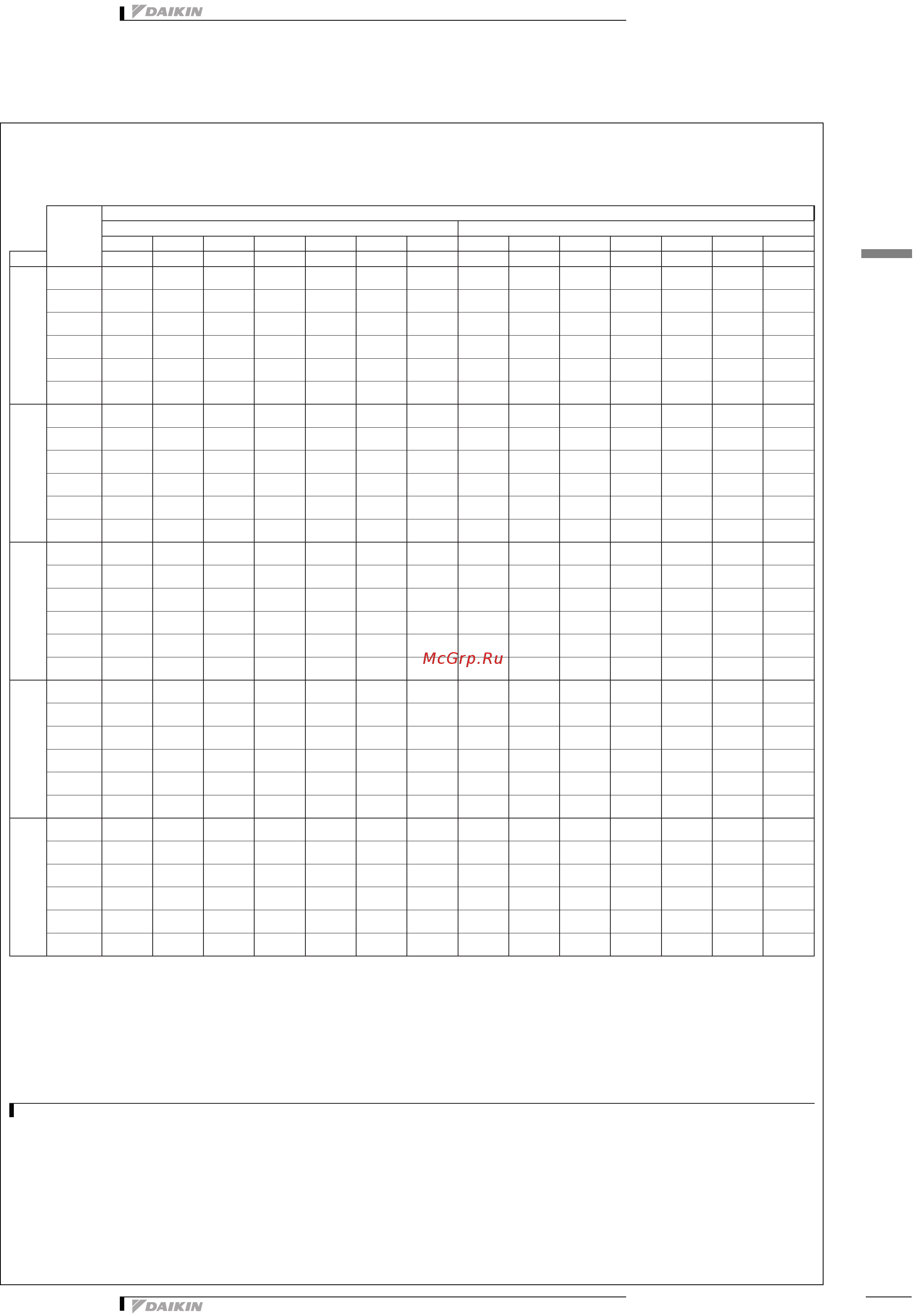 Daikin EWWD950I-SS [21/51] Таблицы производительности
