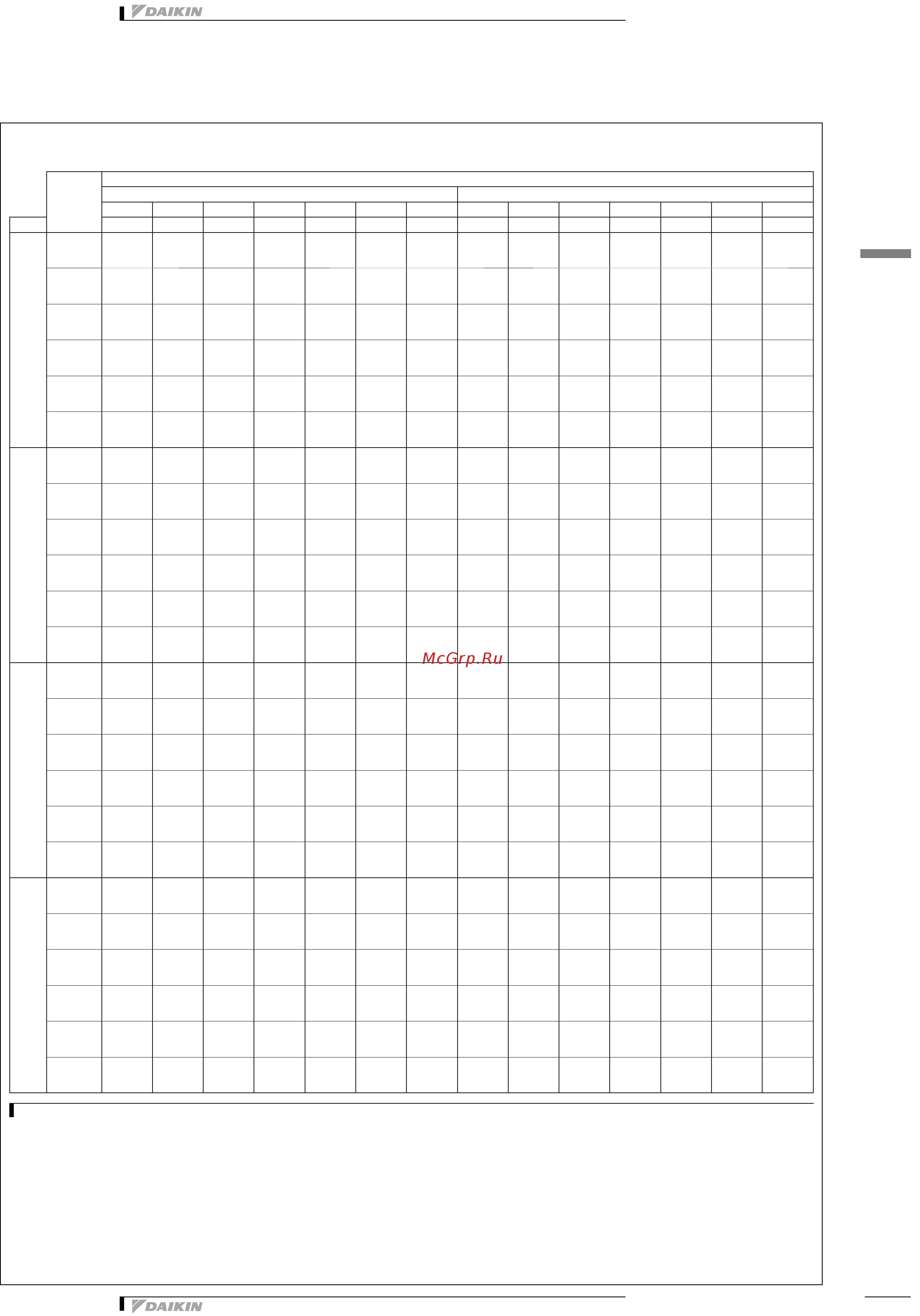 Daikin EWWDС17I-SS [23/51] Таблицы производительности
