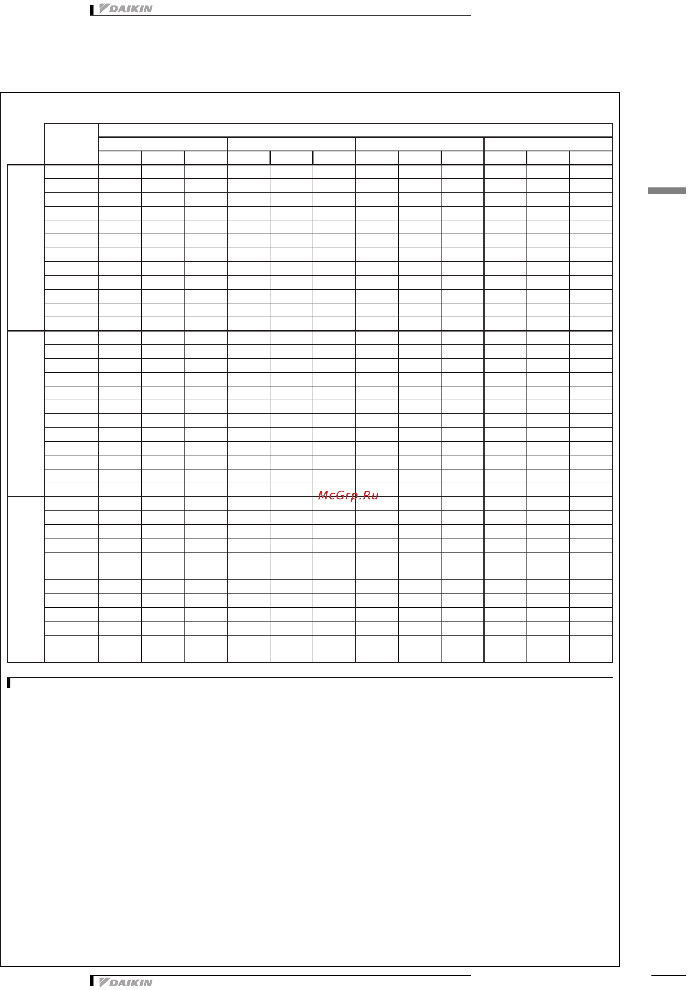 Daikin EWWDС17I-SS [27/51] Таблицы производительности