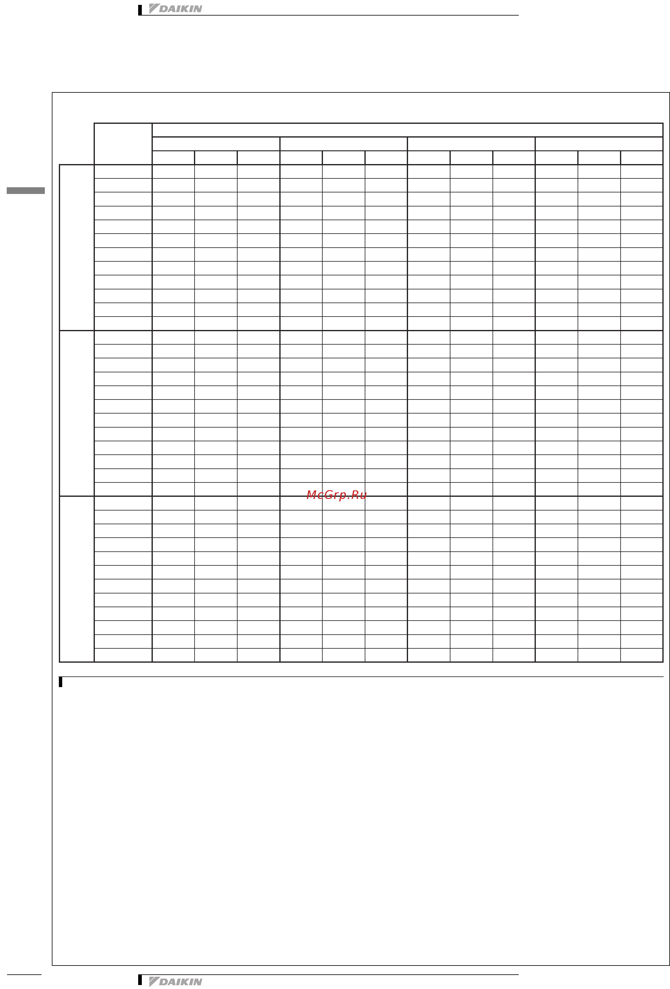 Daikin EWWDС17I-SS [30/51] Таблицы производительности