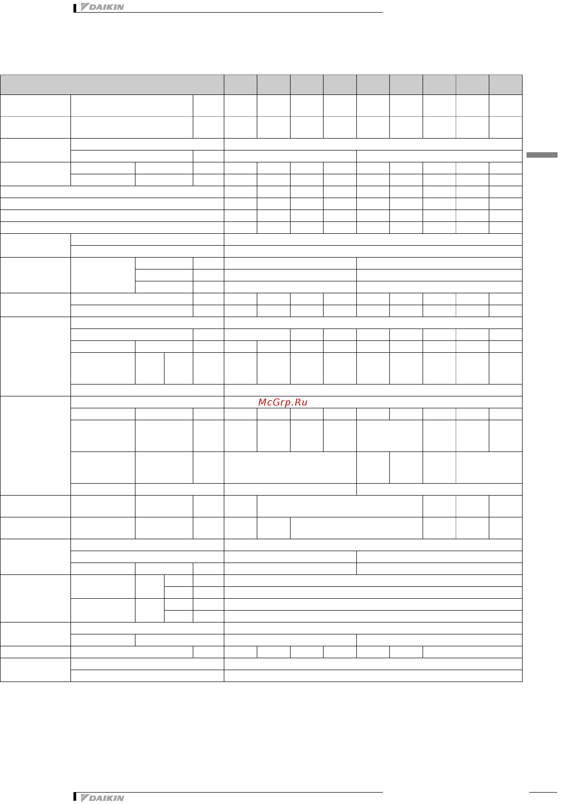 Daikin EWWD950I-SS [5/51] Технические характеристики