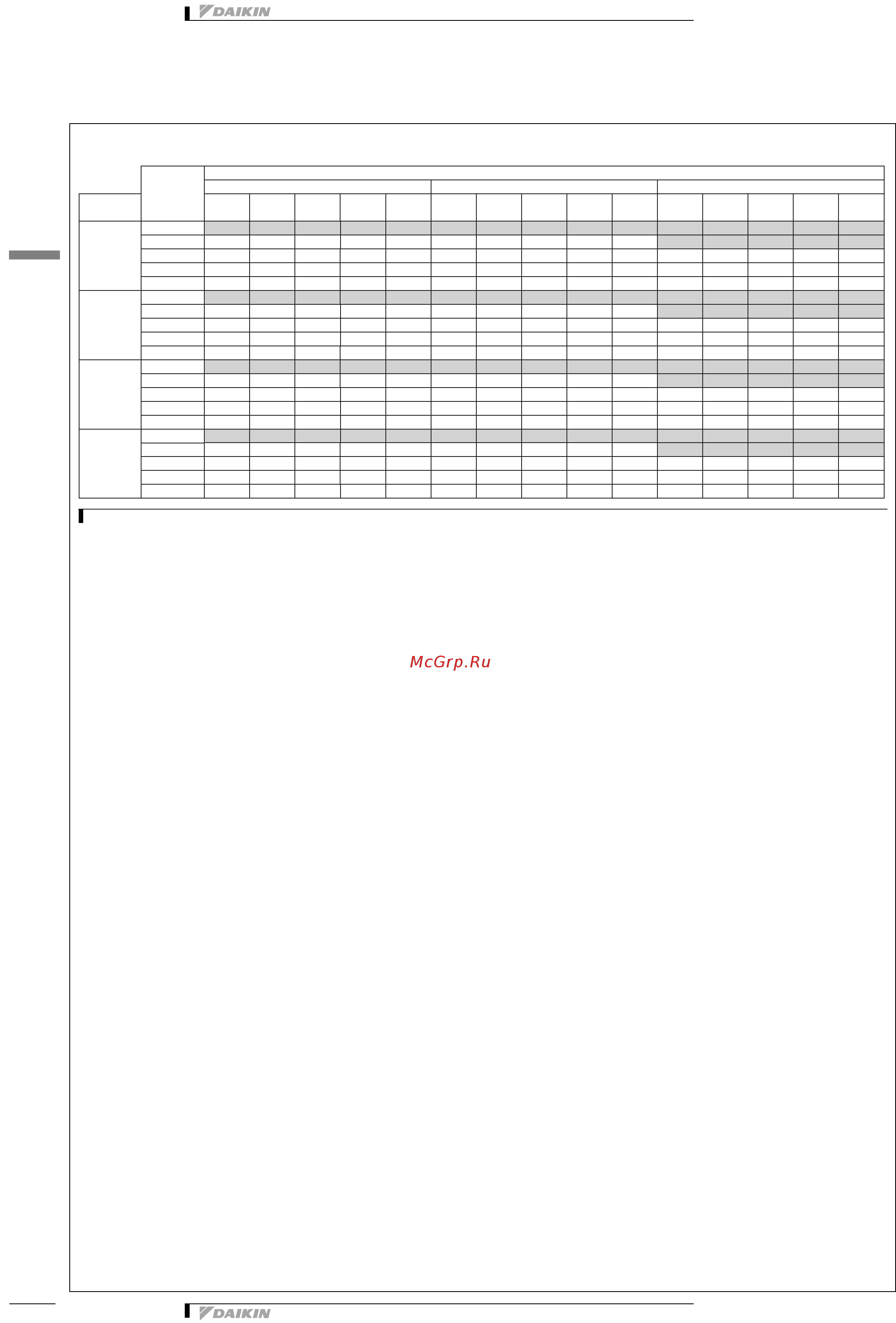 Daikin EWWD610H-XS [16/53] Таблицы производительности