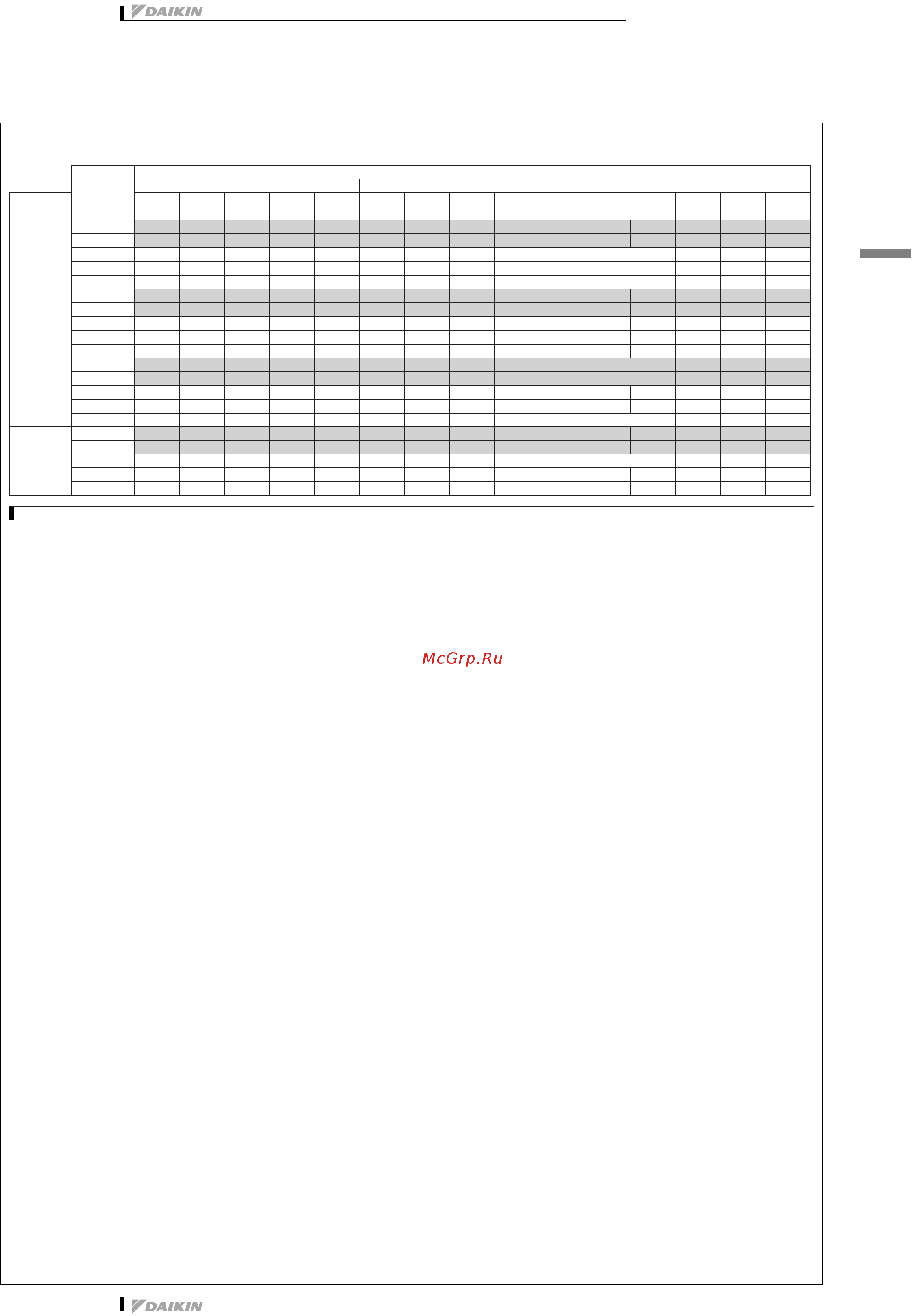 Daikin EWWD610H-XS [17/53] Таблицы производительности