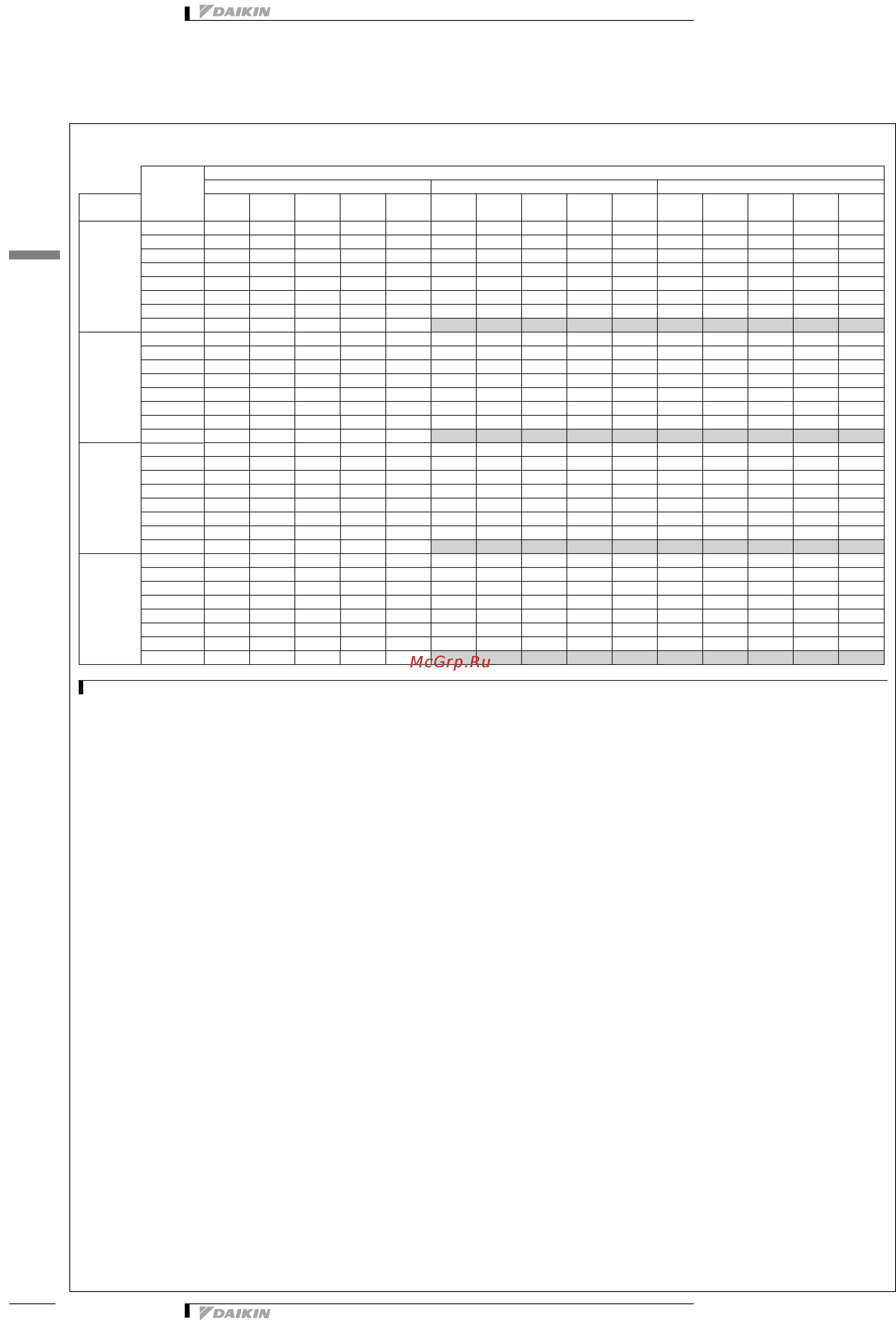 Daikin EWWD610H-XS [20/53] Таблицы производительности