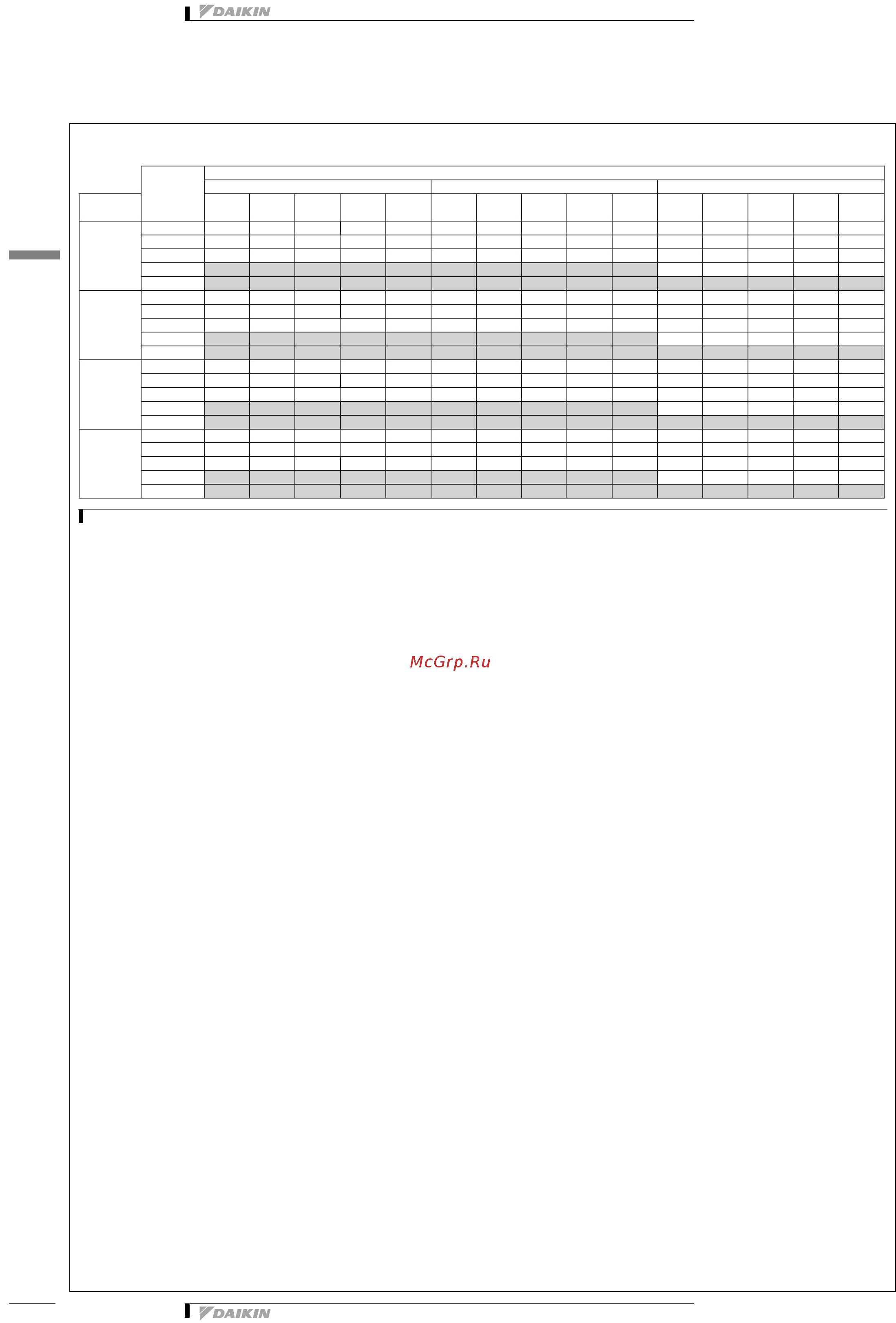Daikin EWWD610H-XS [22/53] Таблицы производительности