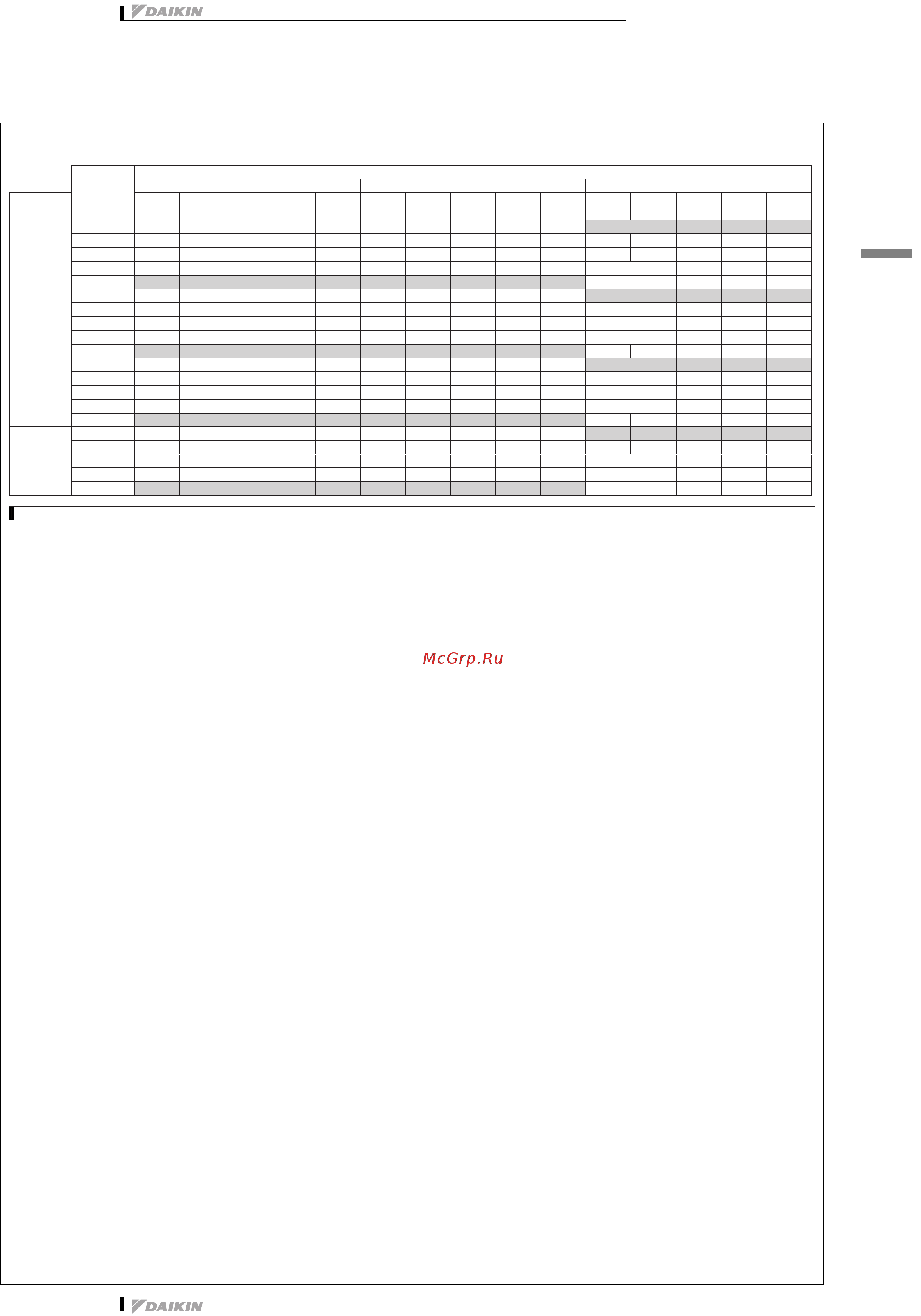 Daikin EWWD610H-XS [23/53] Таблицы производительности