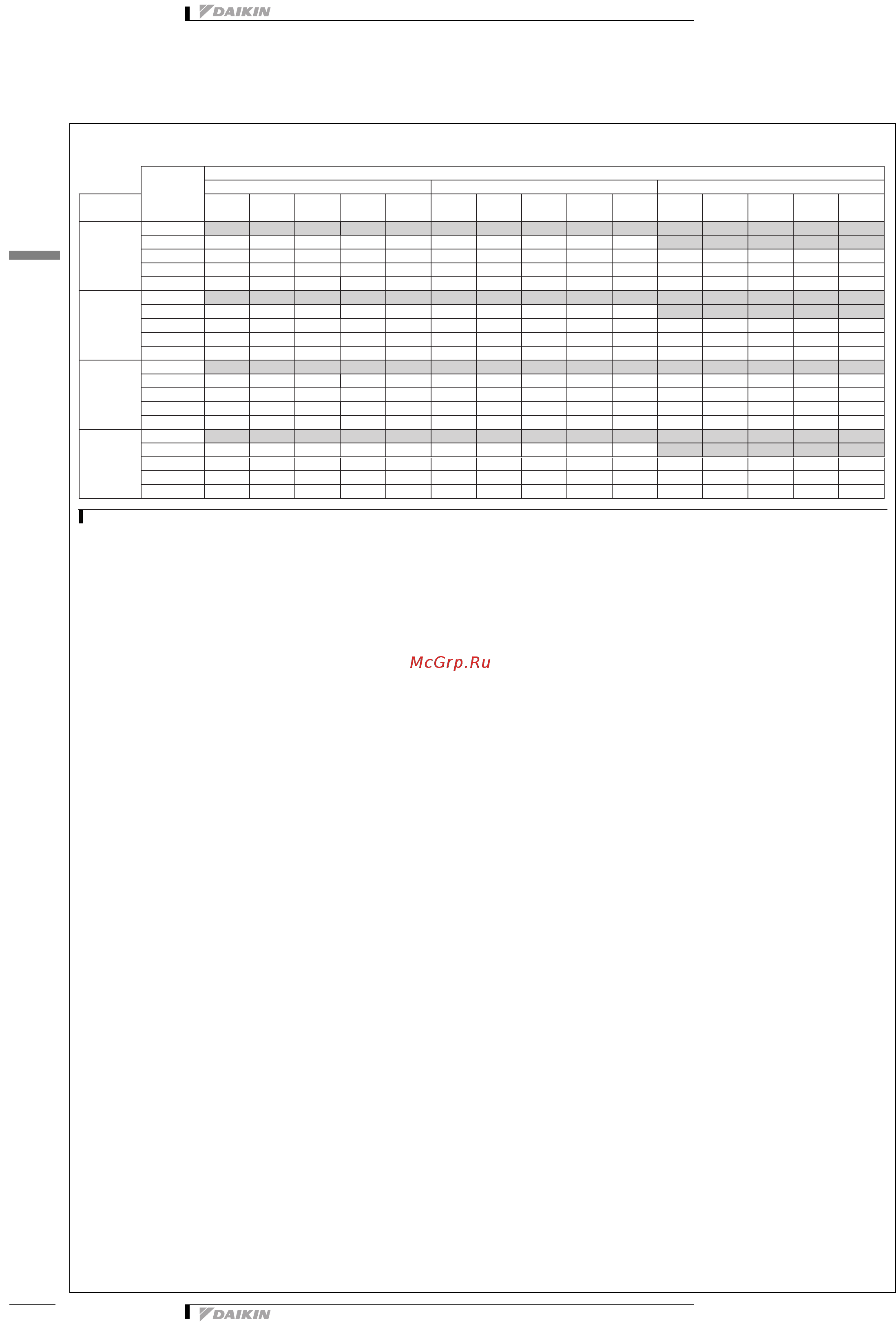 Daikin EWWD610H-XS [24/53] Таблицы производительности