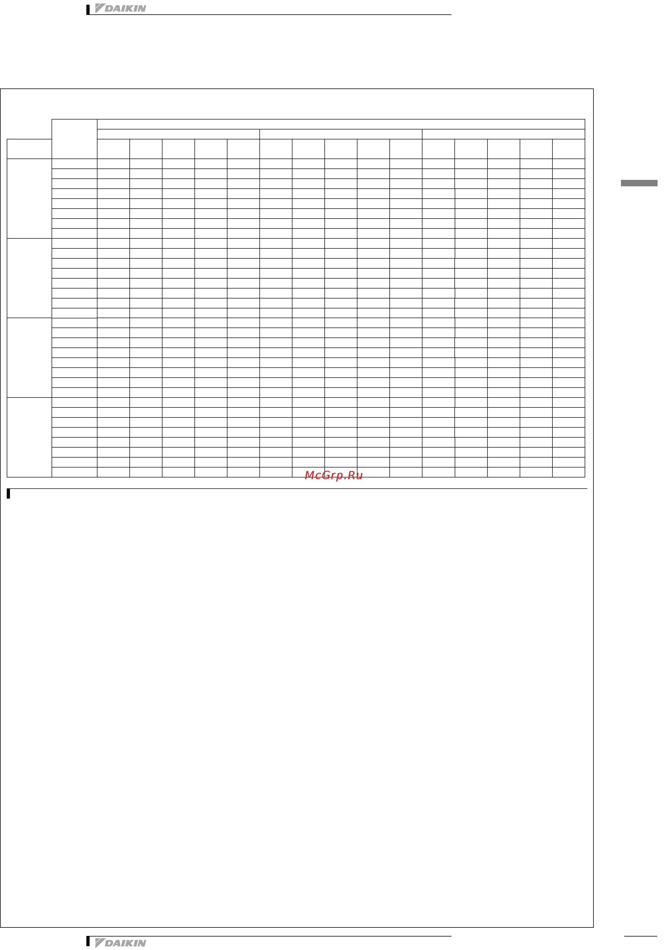 Daikin EWWD610H-XS [27/53] Таблицы производительности