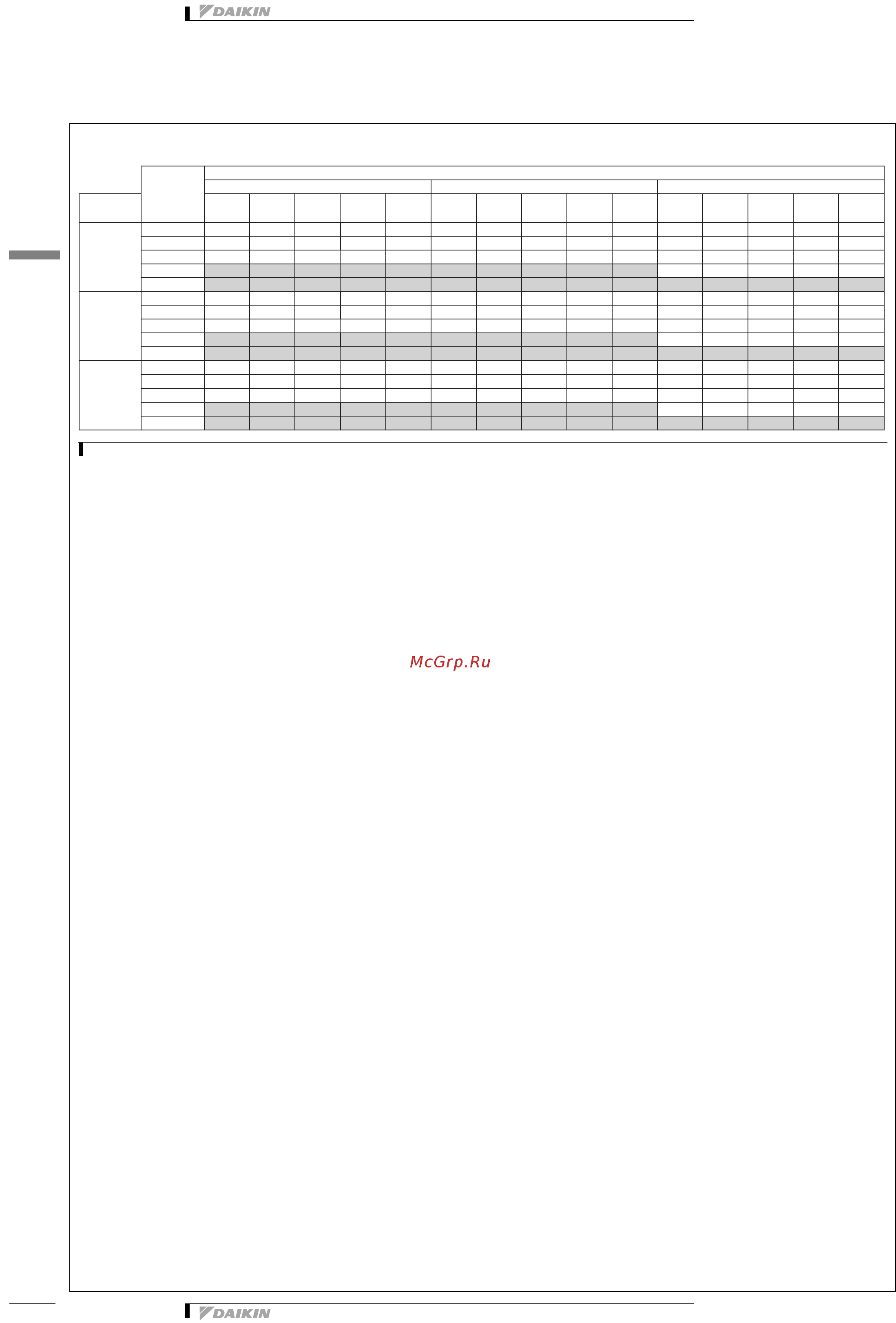 Daikin EWWD610H-XS [30/53] Таблицы производительности