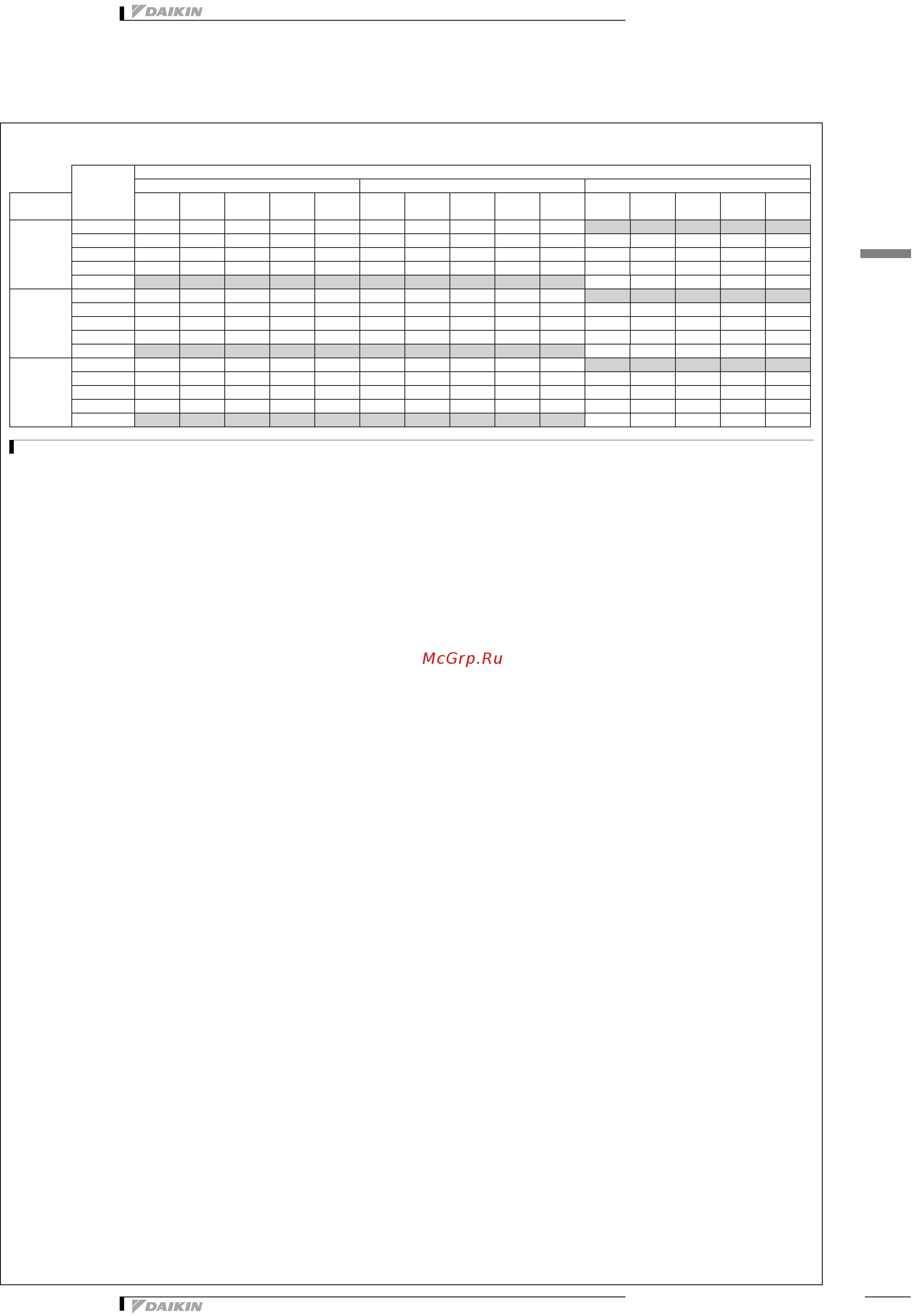 Daikin EWWD610H-XS [31/53] Таблицы производительности
