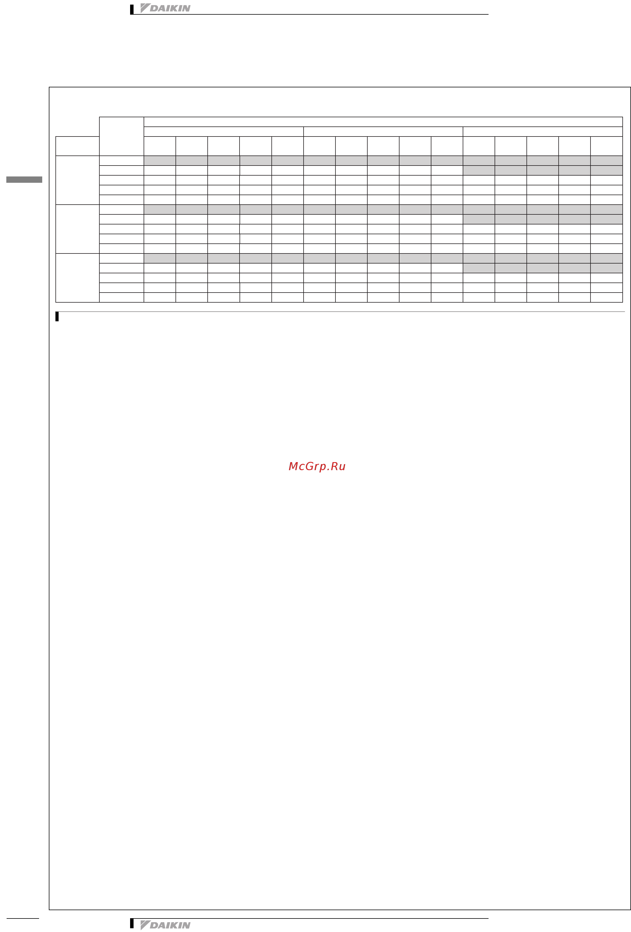 Daikin EWWD610H-XS [32/53] Таблицы производительности