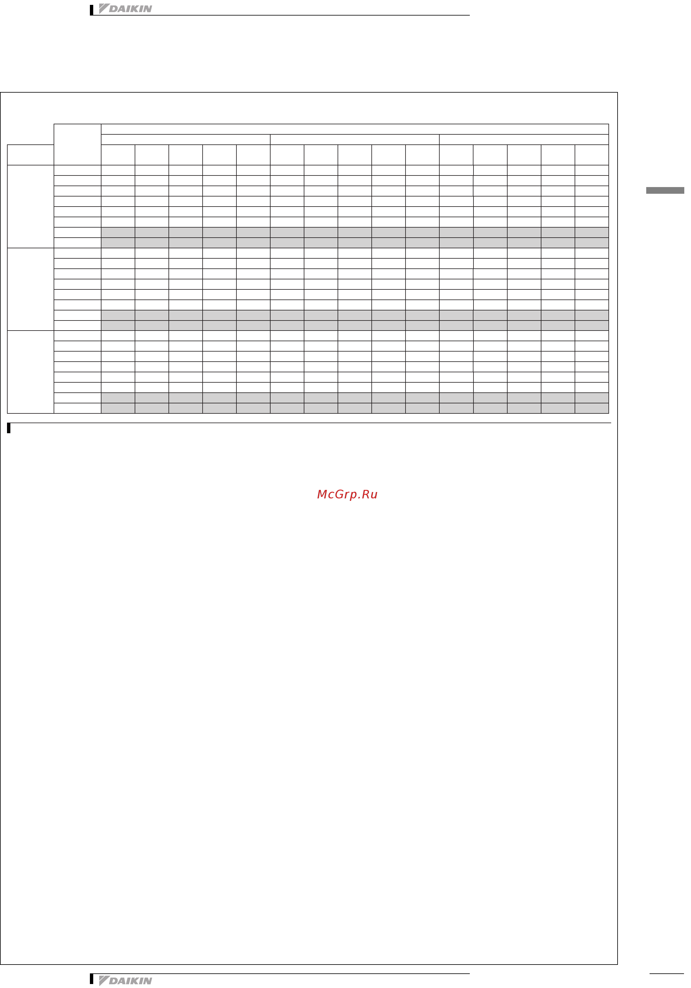 Daikin EWWD610H-XS [37/53] Таблицы производительности