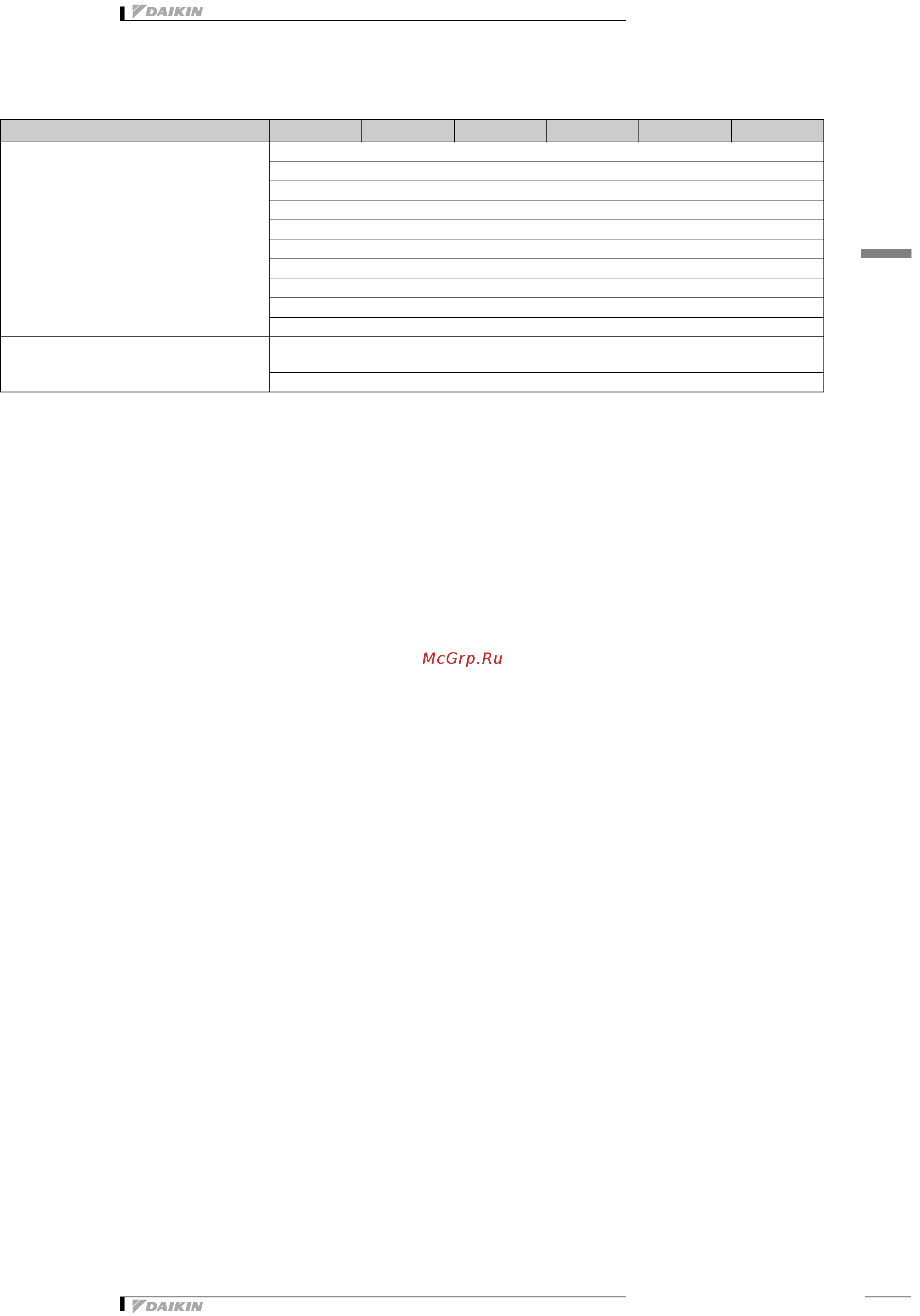 Daikin EWAPC11AJYNN [17/41] Specifications