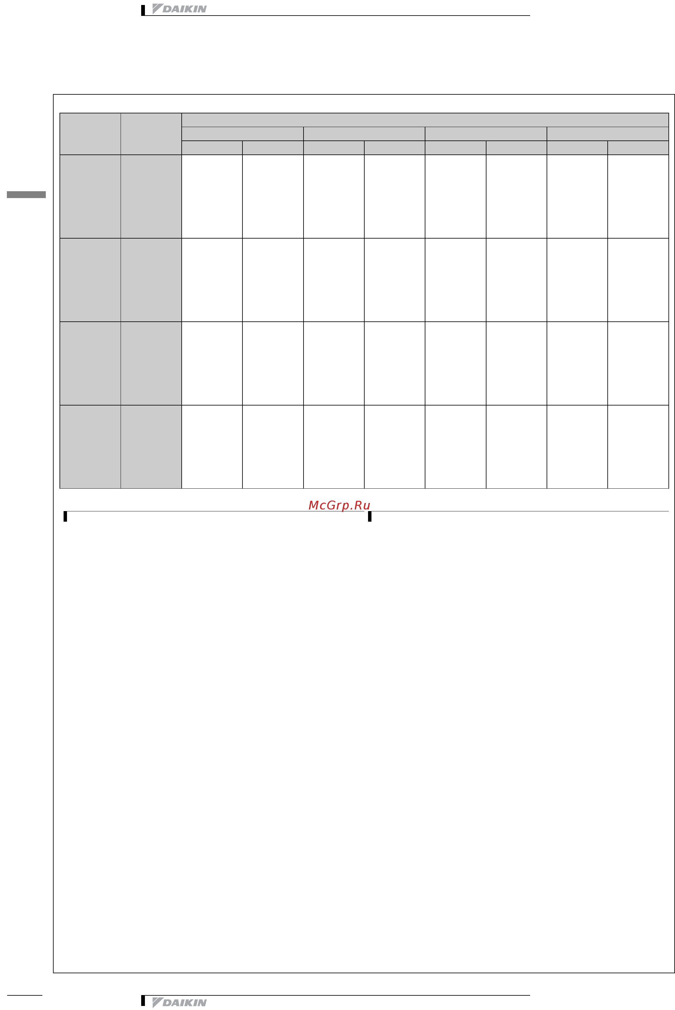 Daikin EWAPC11AJYNN [24/41] Capacity tables