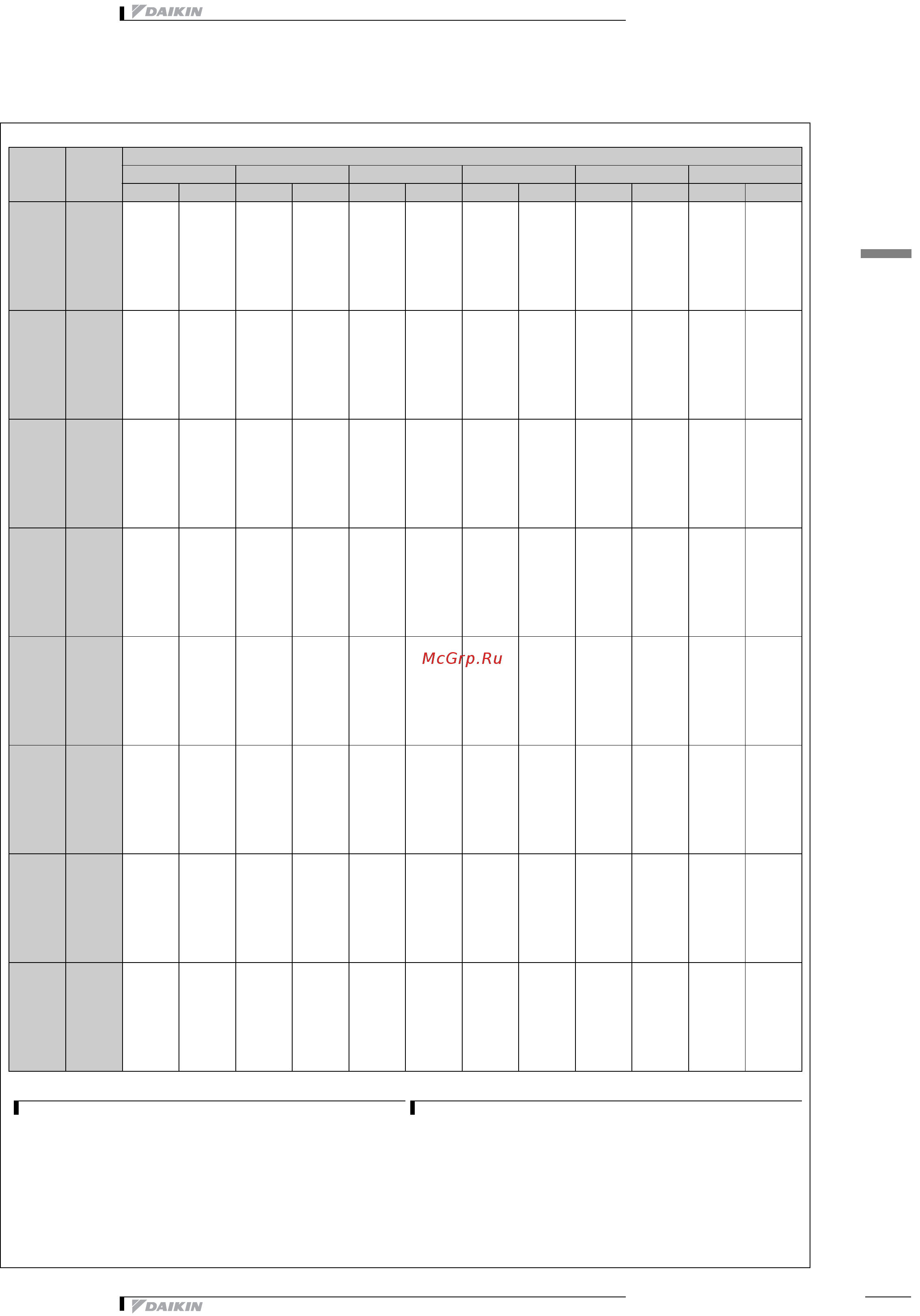 Daikin EWAPC11AJYNN [25/41] Capacity tables