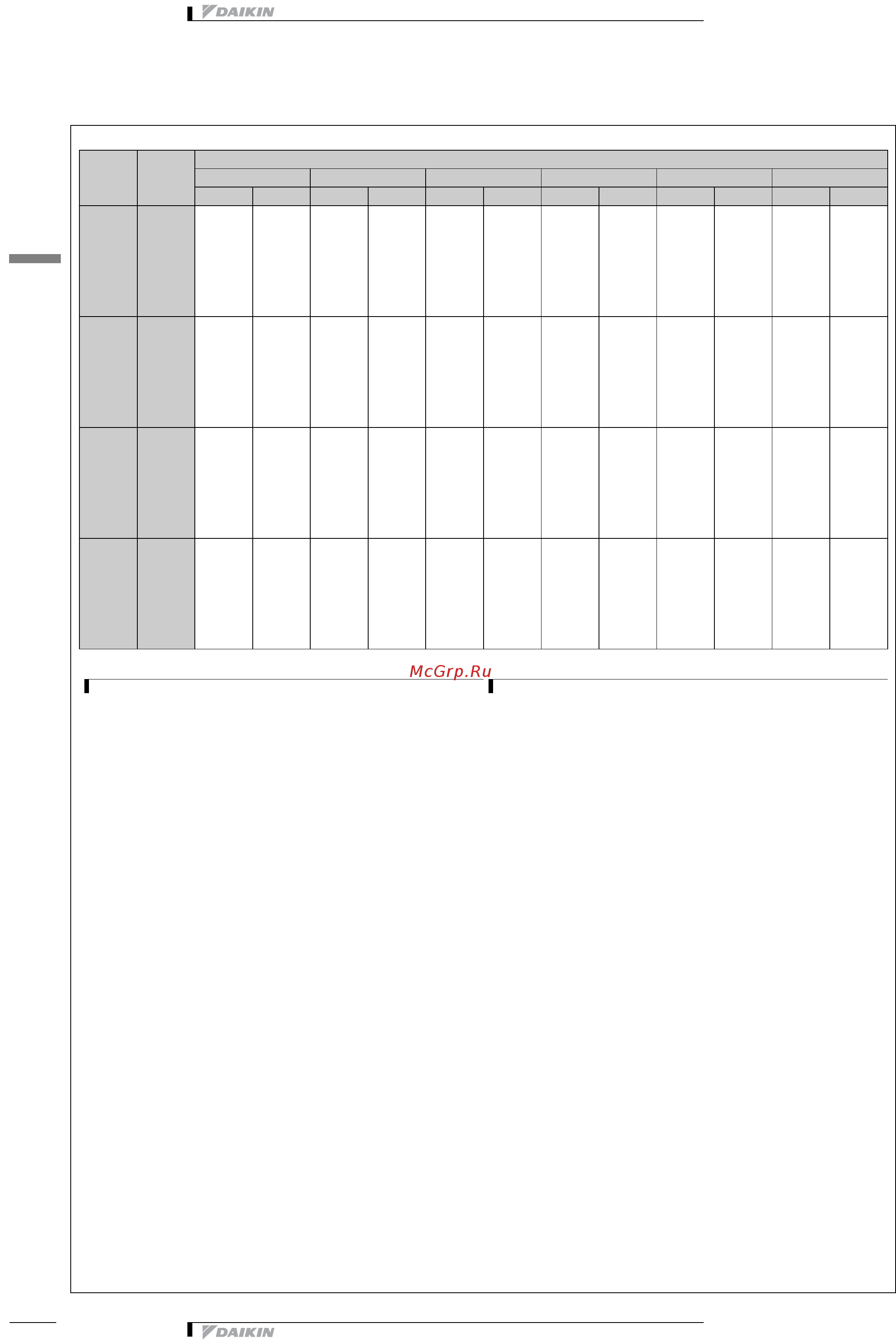 Daikin EWAPC11AJYNN [26/41] Capacity tables