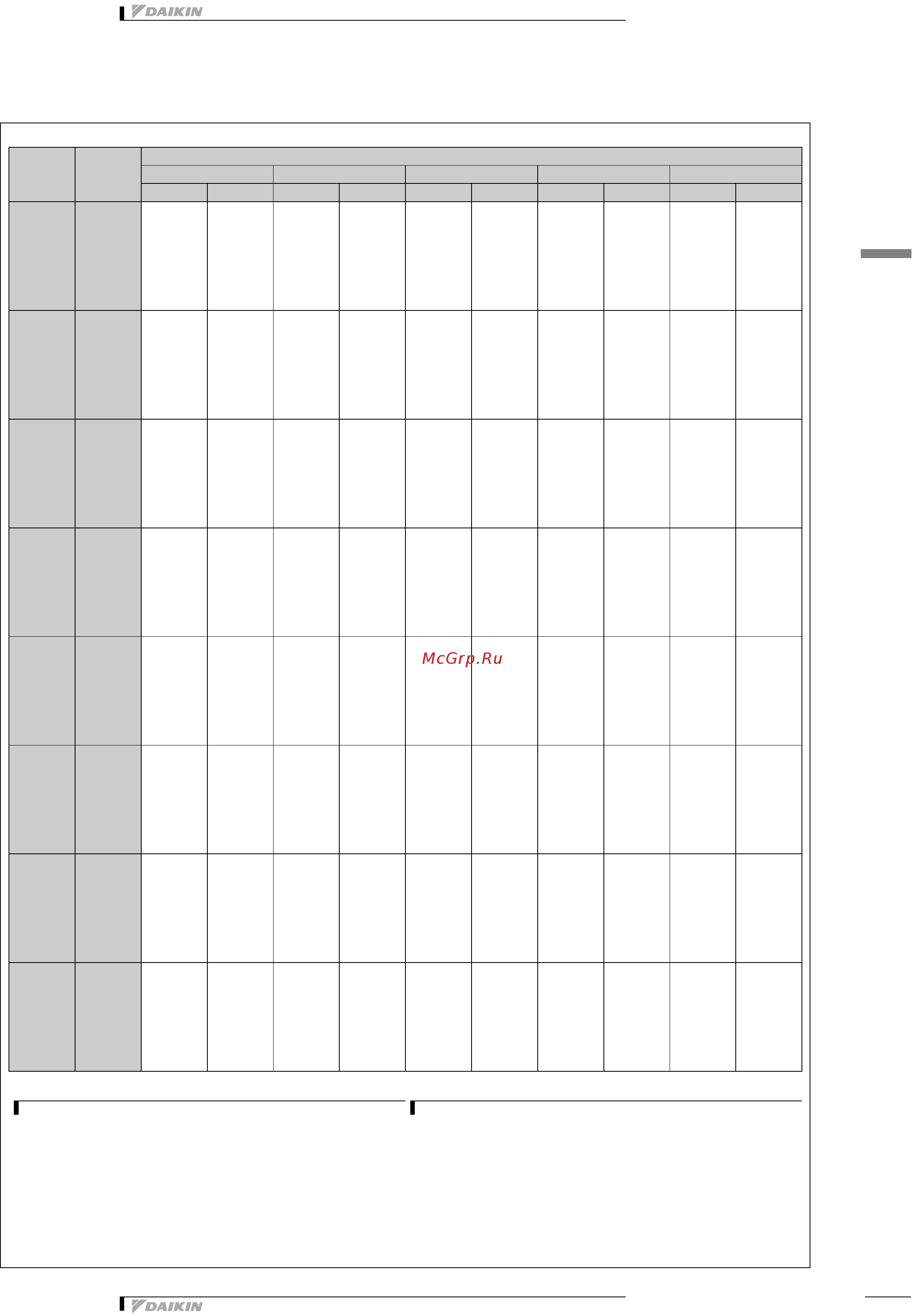 Daikin EWAPC11AJYNN [27/41] Capacity tables